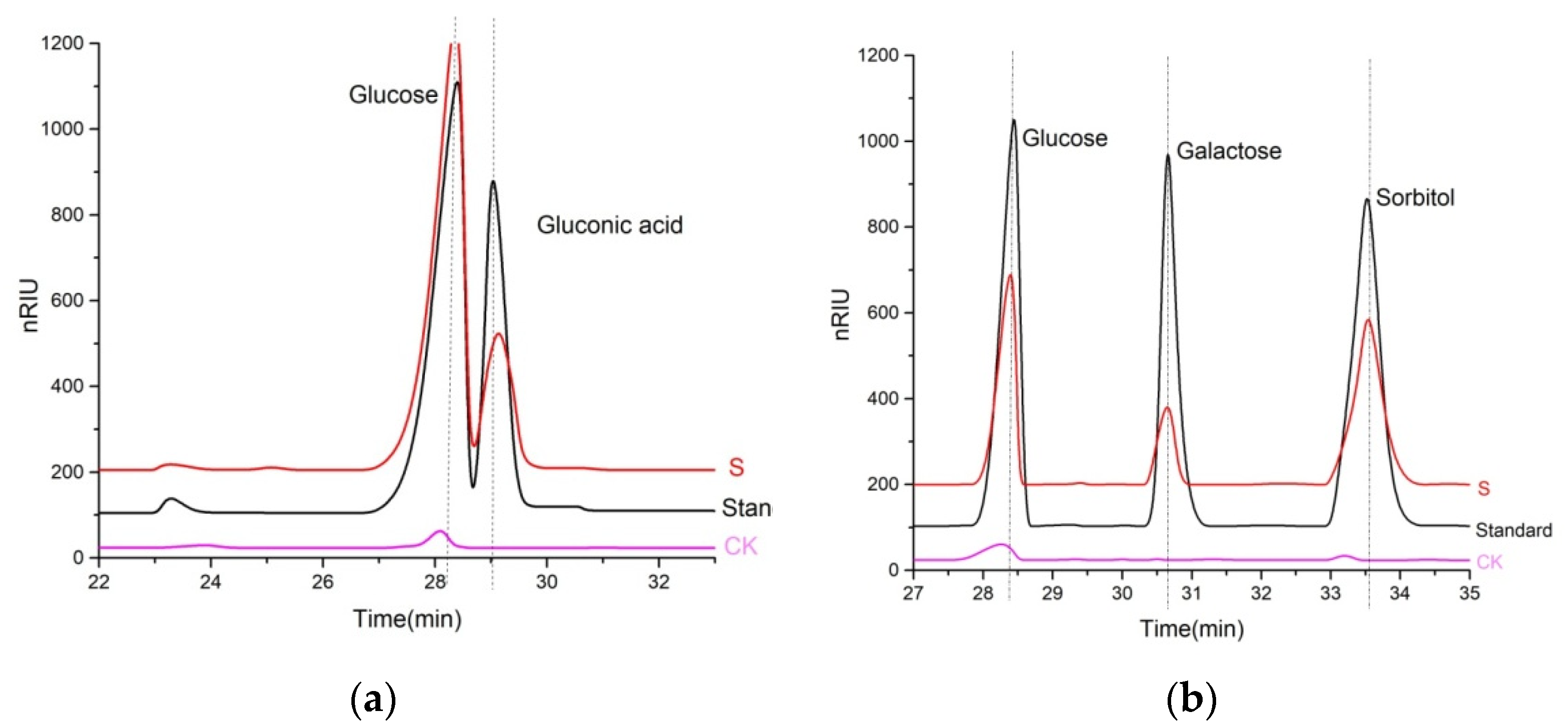 Catalysts 12 00139 g004
