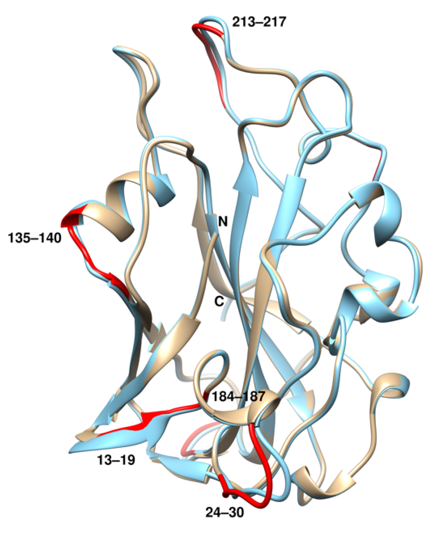 Catalysts 12 00139 g006