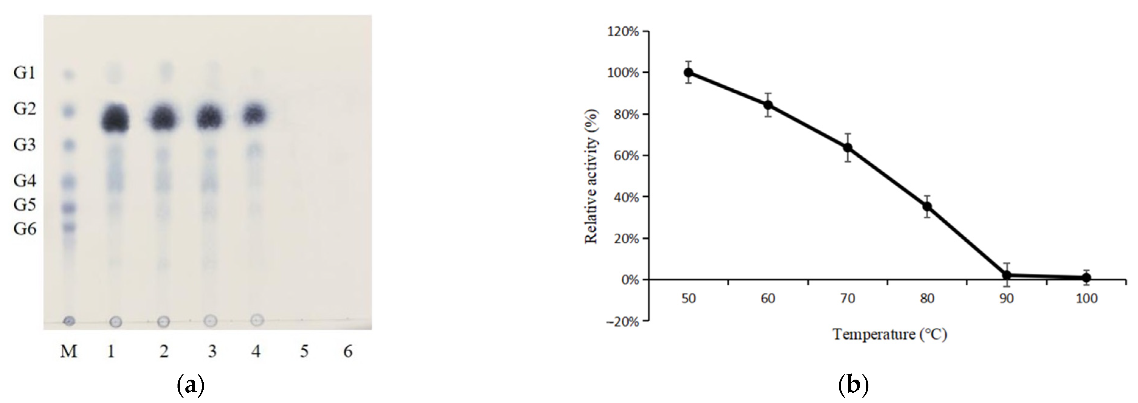 Catalysts 12 00139 g009