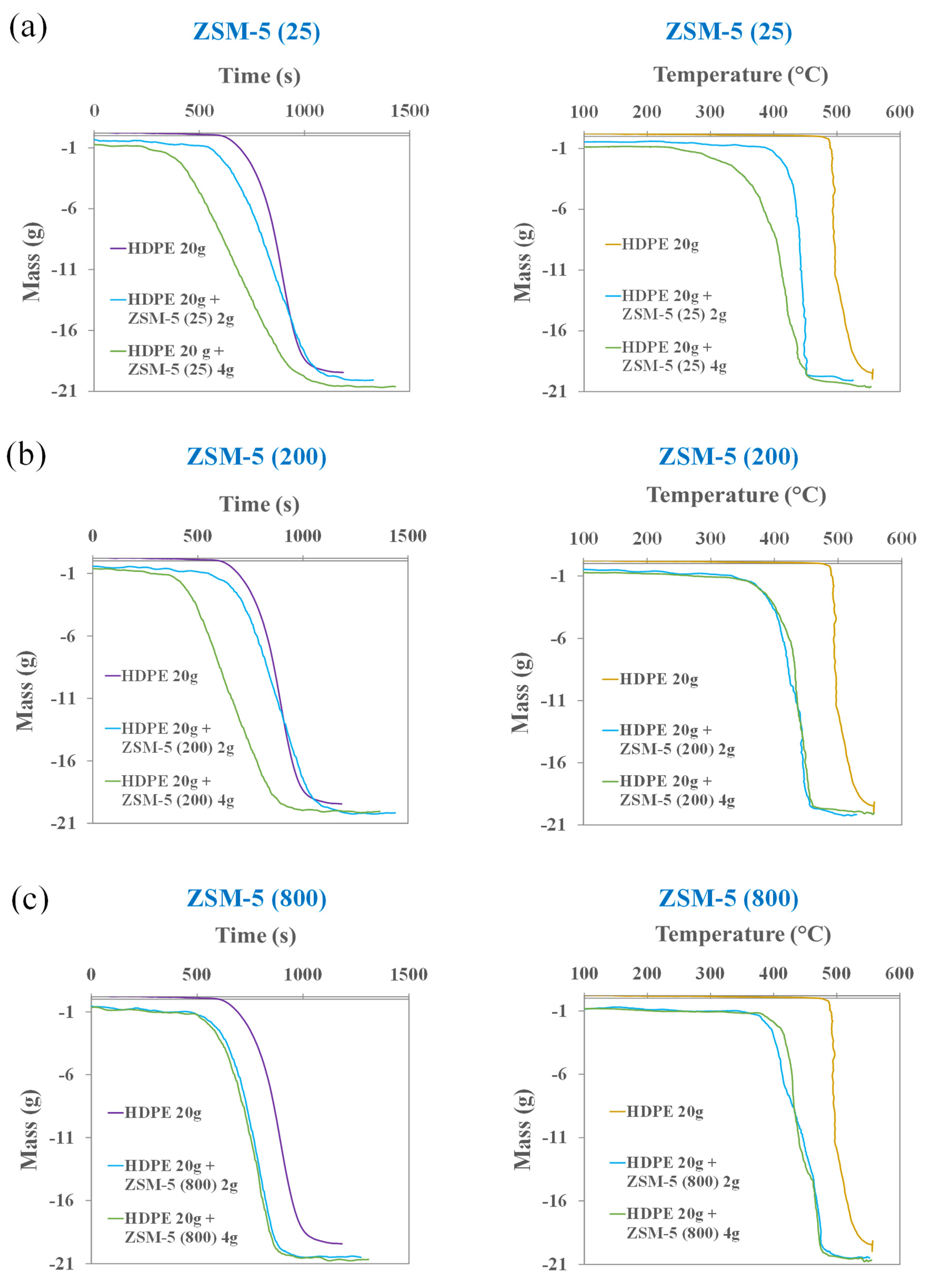 Catalysts 12 00140 g006