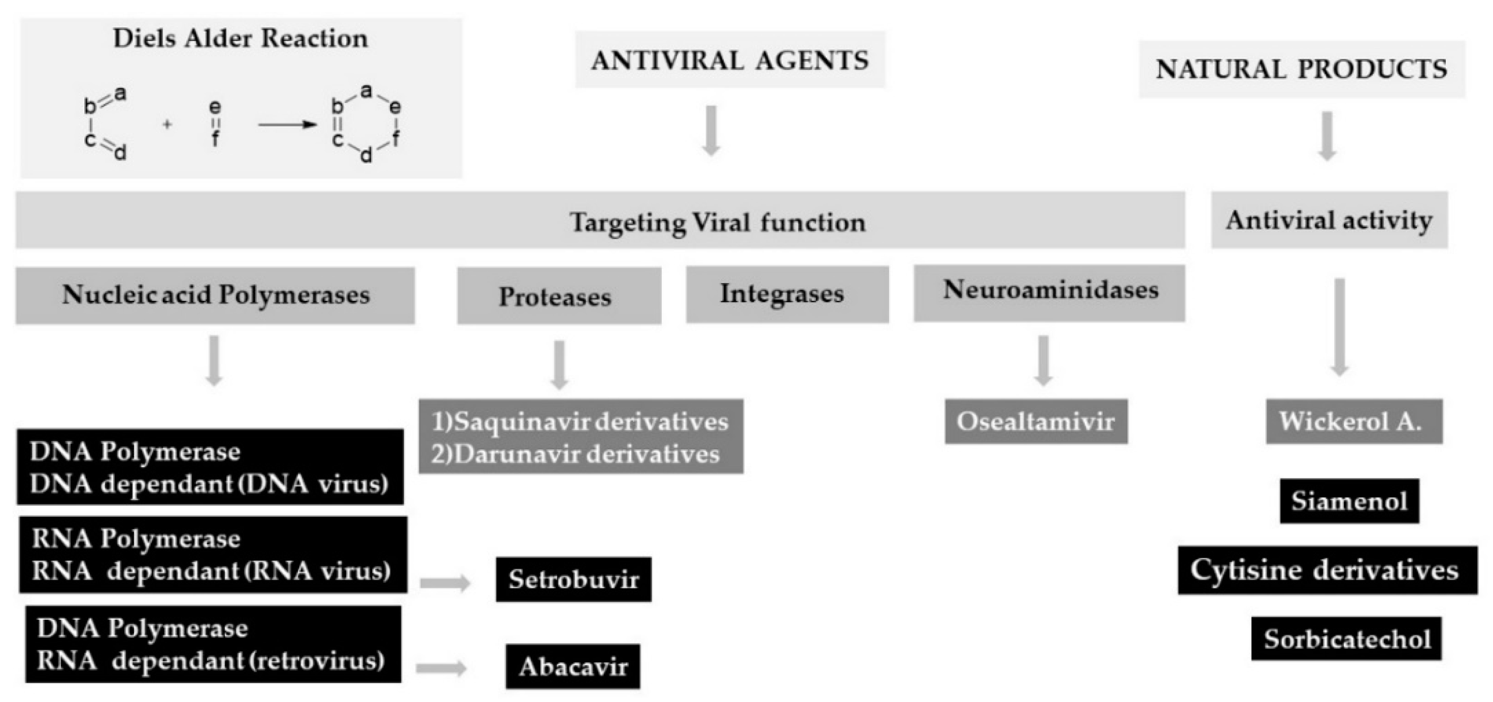 Catalysts 12 00150 g001