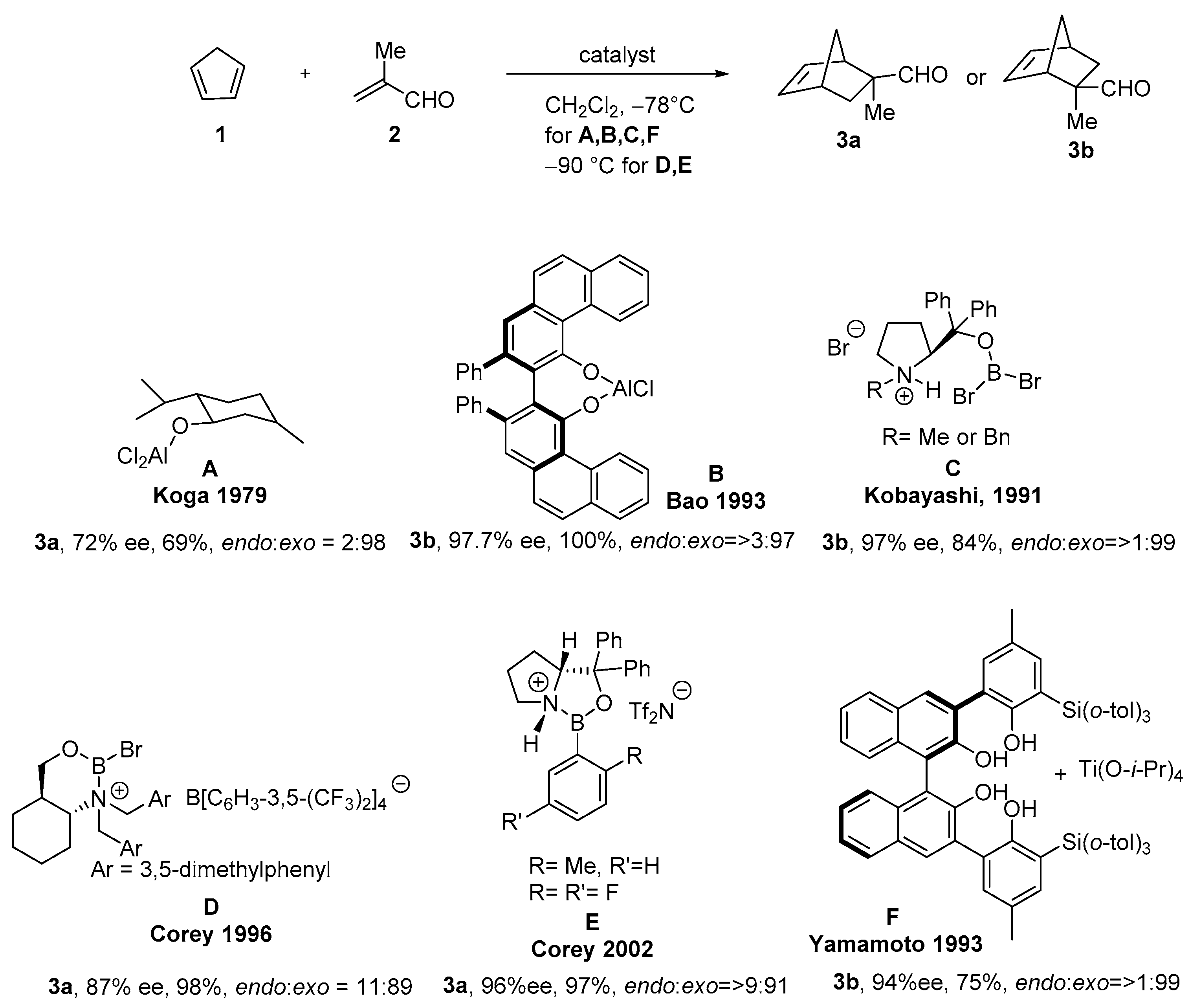 Catalysts 12 00150 sch002