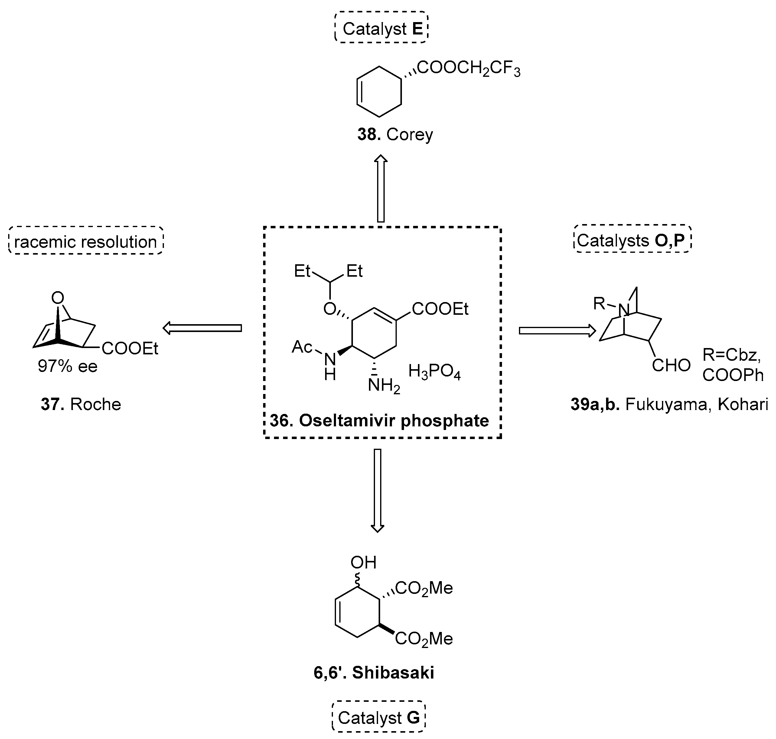 Catalysts 12 00150 sch010