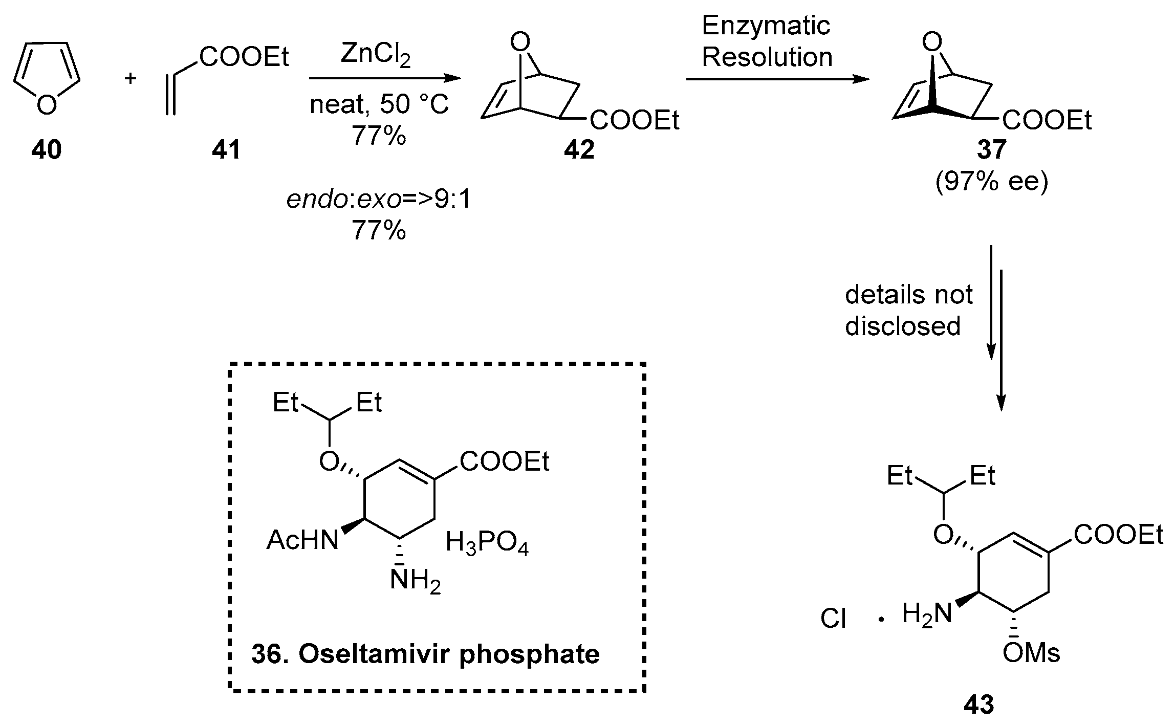 Catalysts 12 00150 sch011