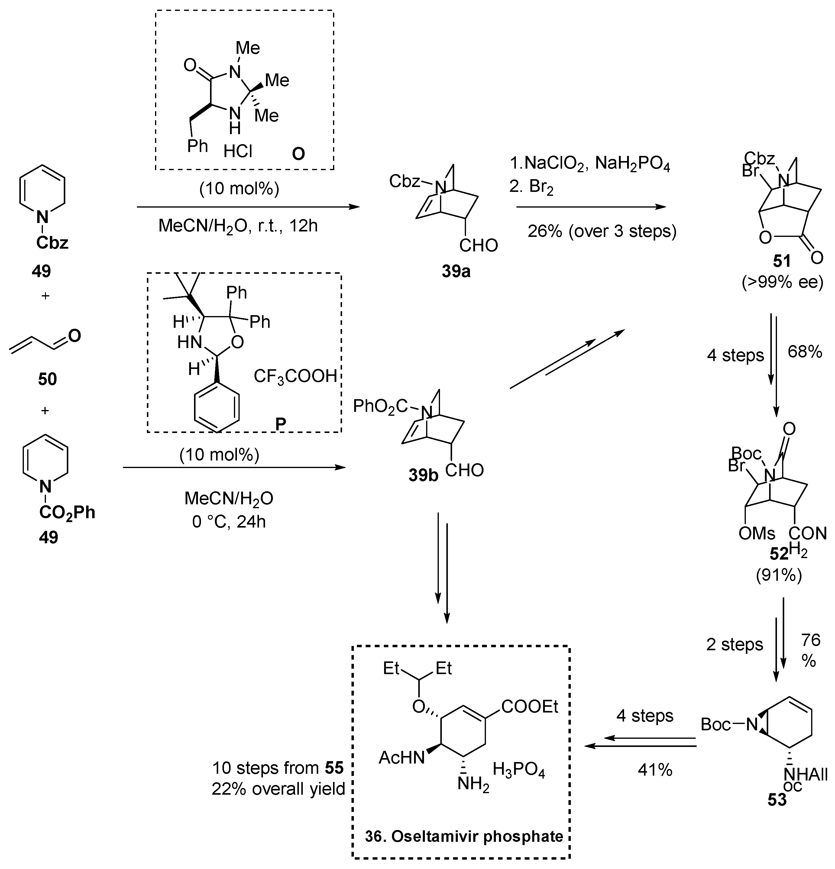 Catalysts 12 00150 sch013