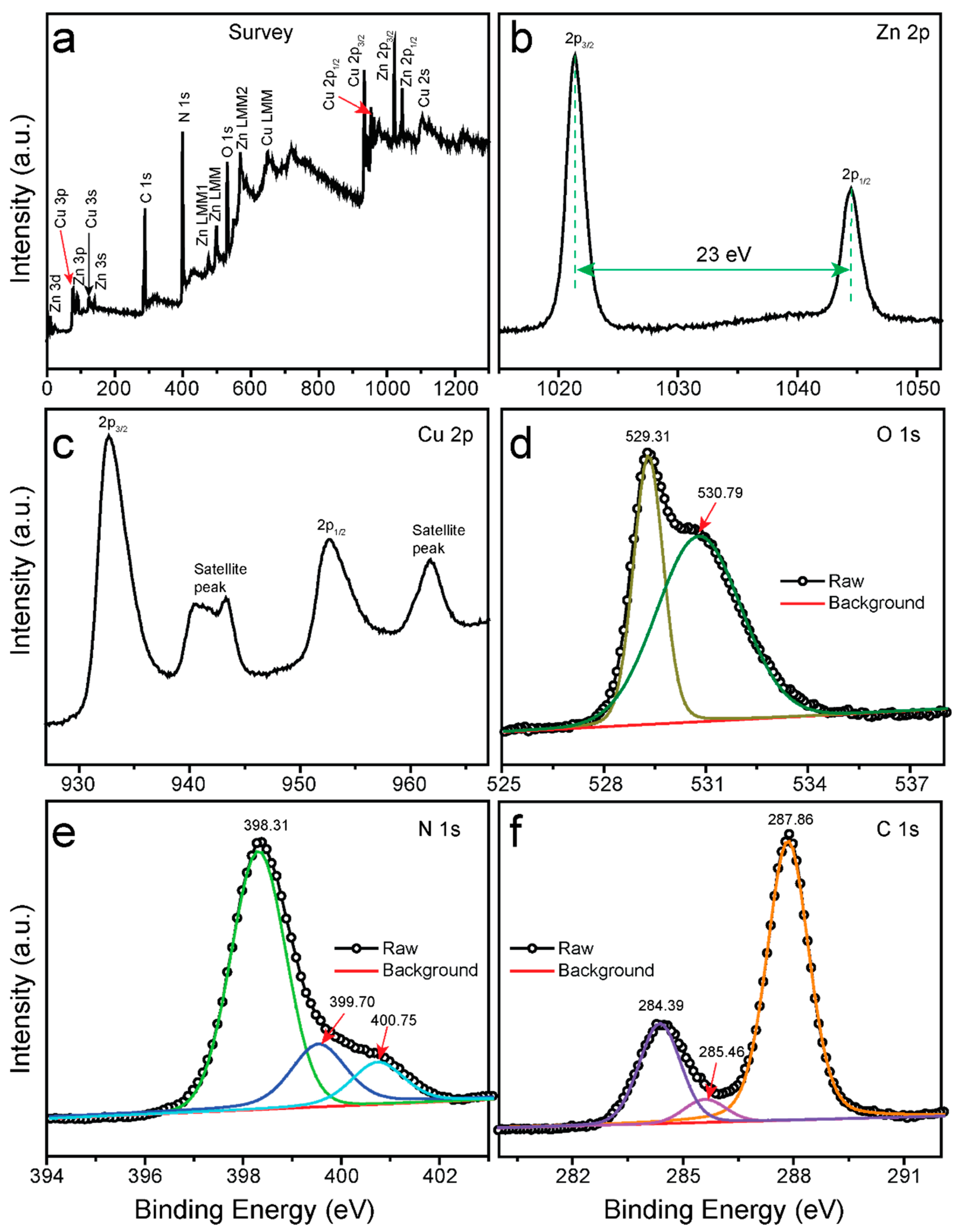Catalysts 12 00151 g002 Catalysts 12 00151 g002