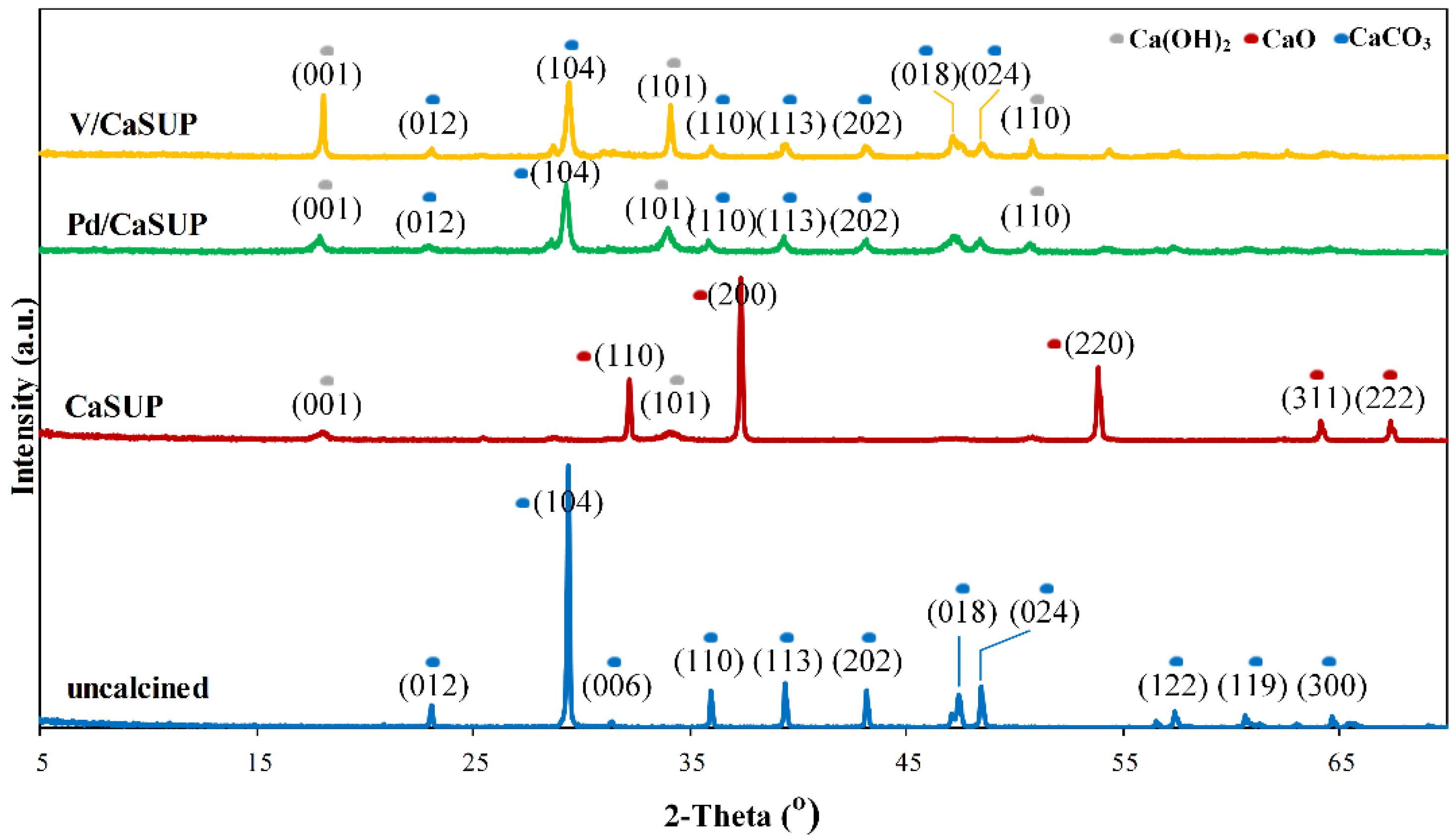 Catalysts 12 00155 g001