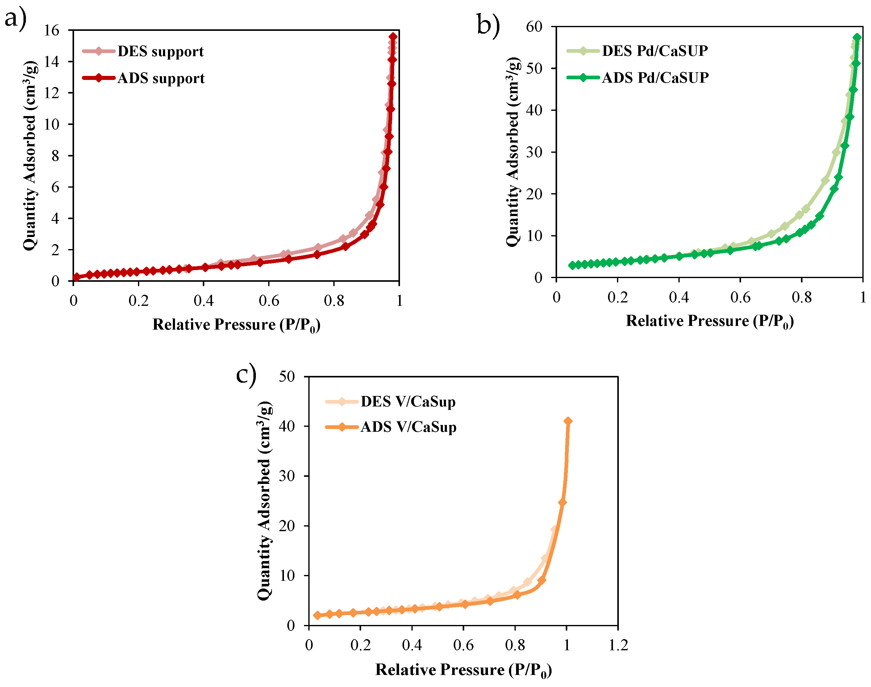 Catalysts 12 00155 g005