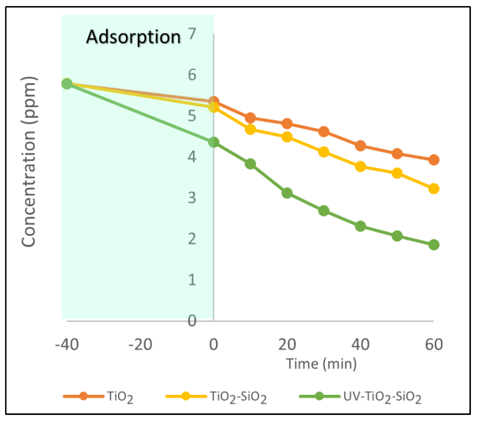 Catalysts 12 00156 g003