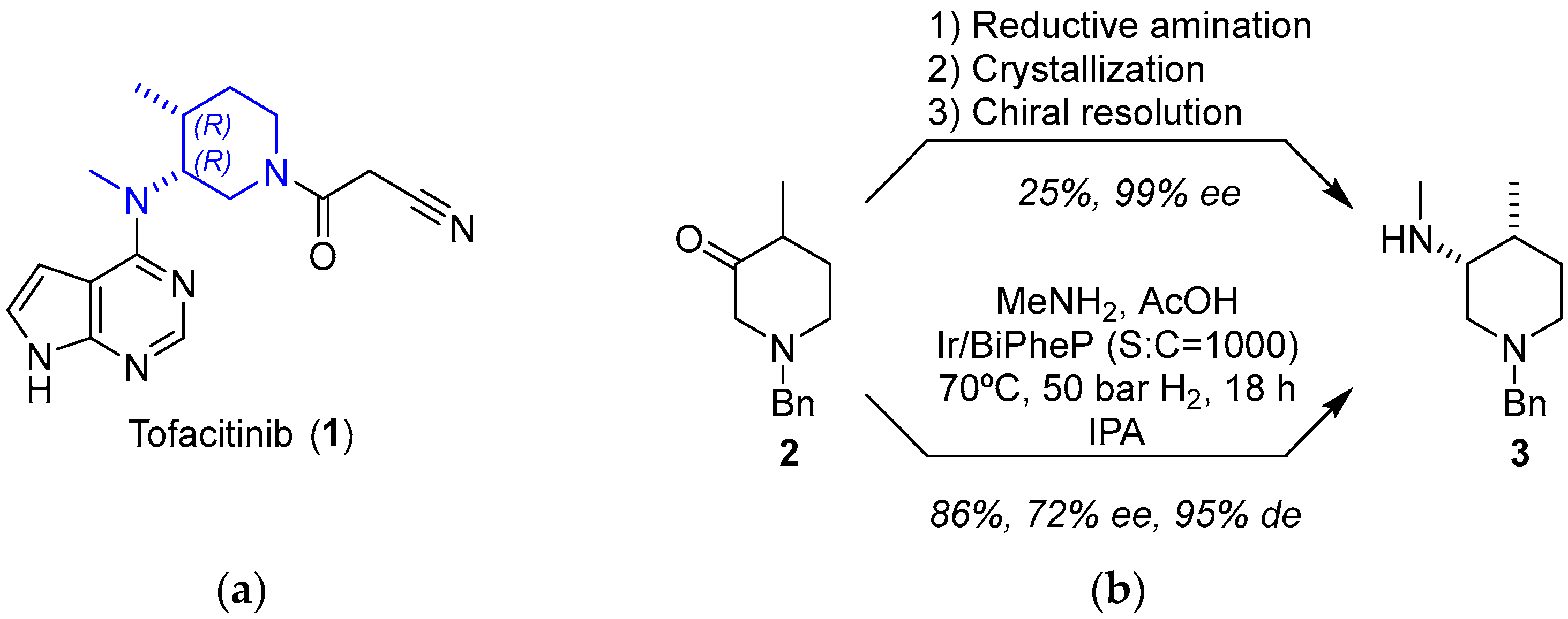  Reactions: Catalysts and Inhibitors