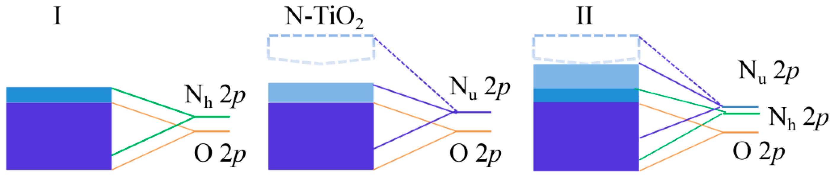 Catalysts 12 00178 g007
