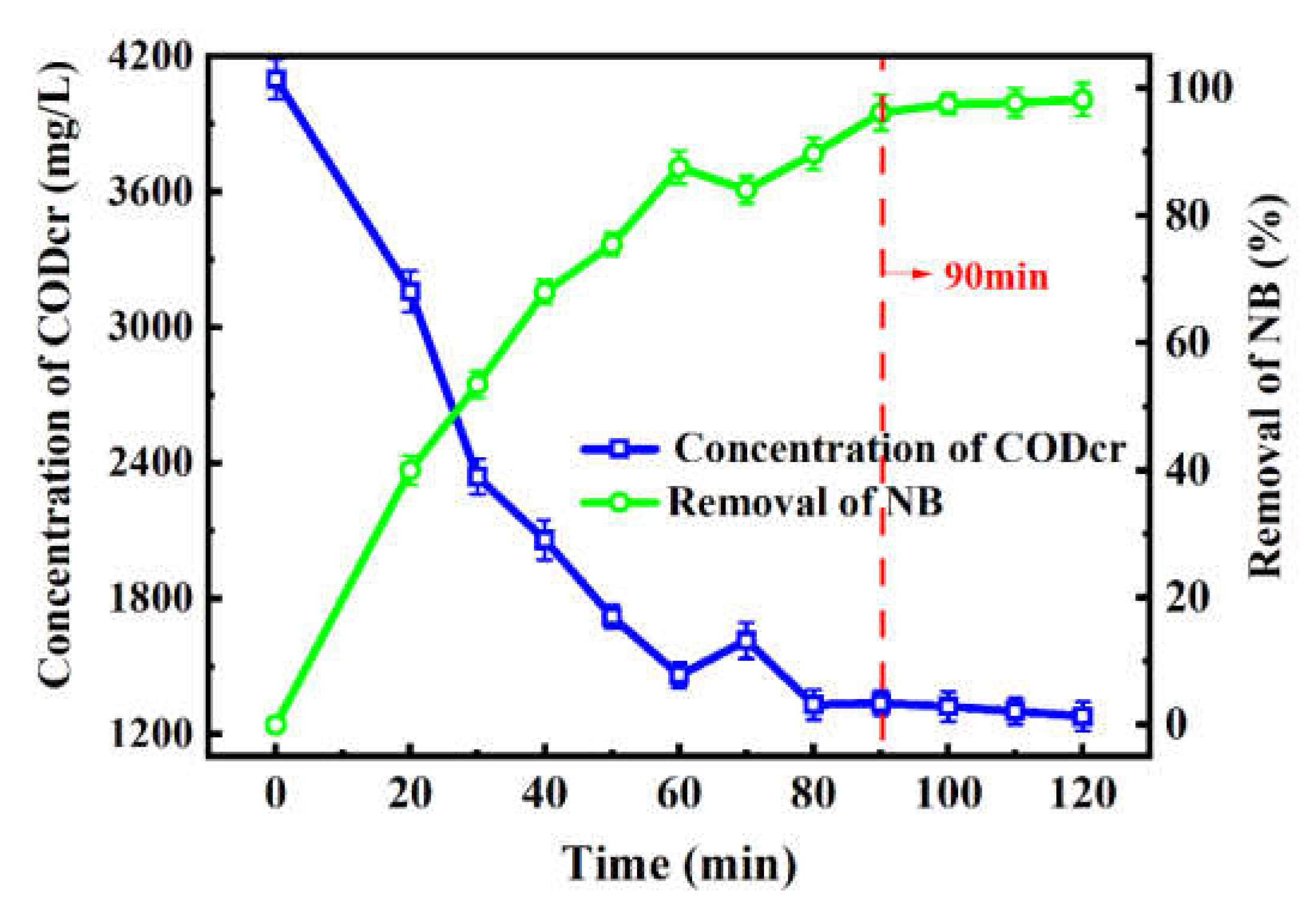 Catalysts 12 00190 g006