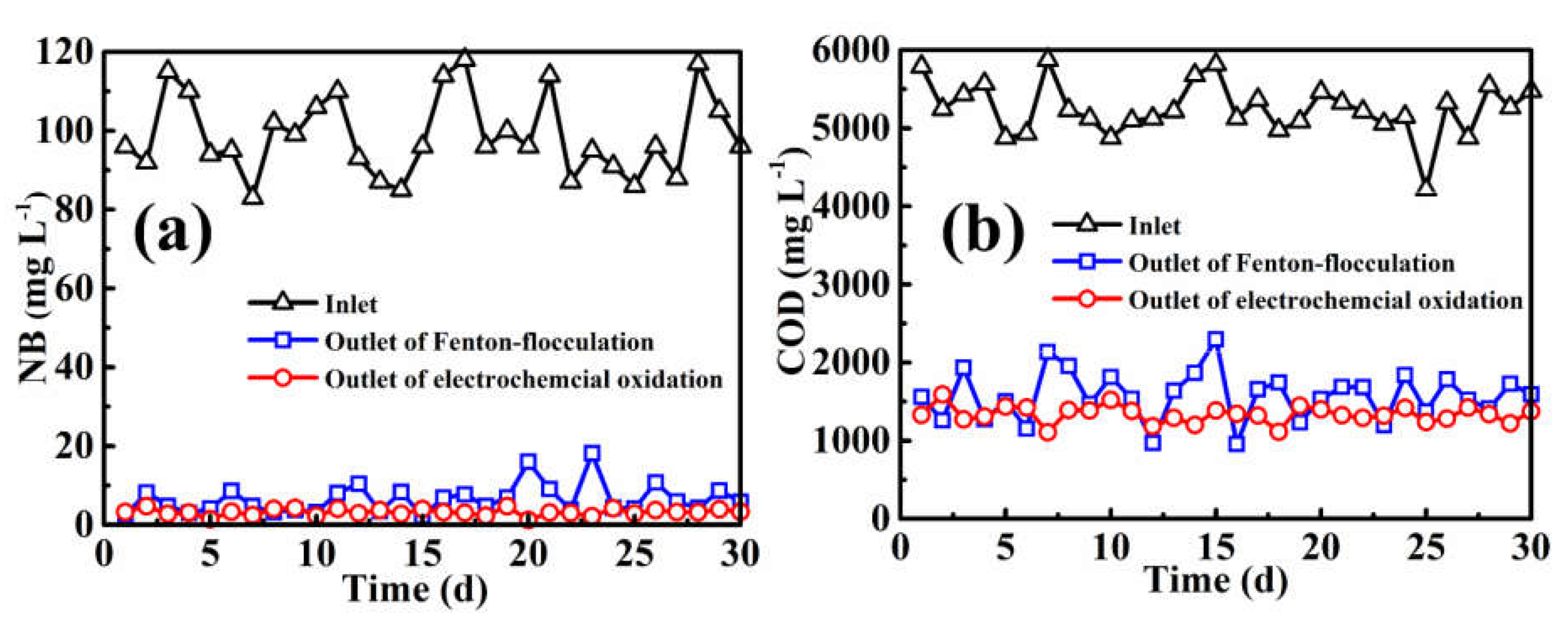 Catalysts 12 00190 g007