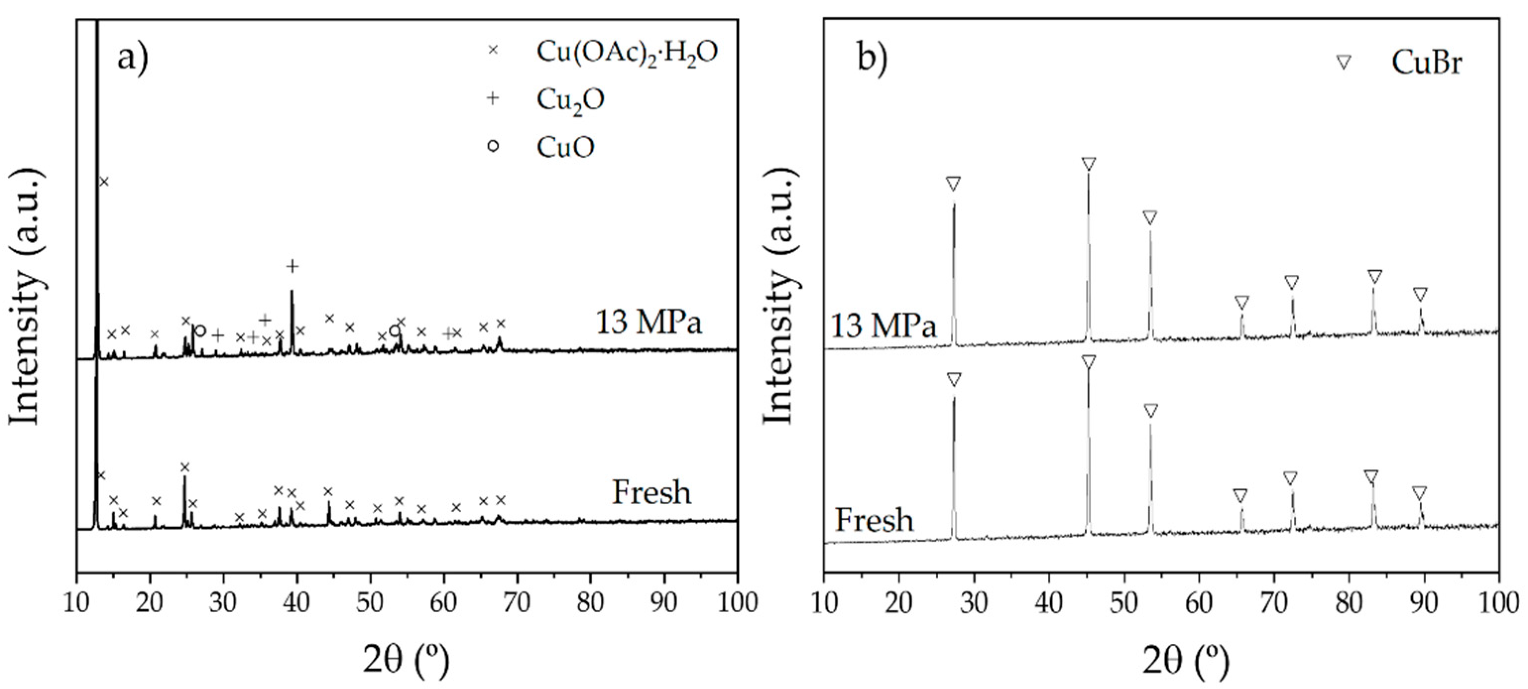 Catalysts 12 00194 g001