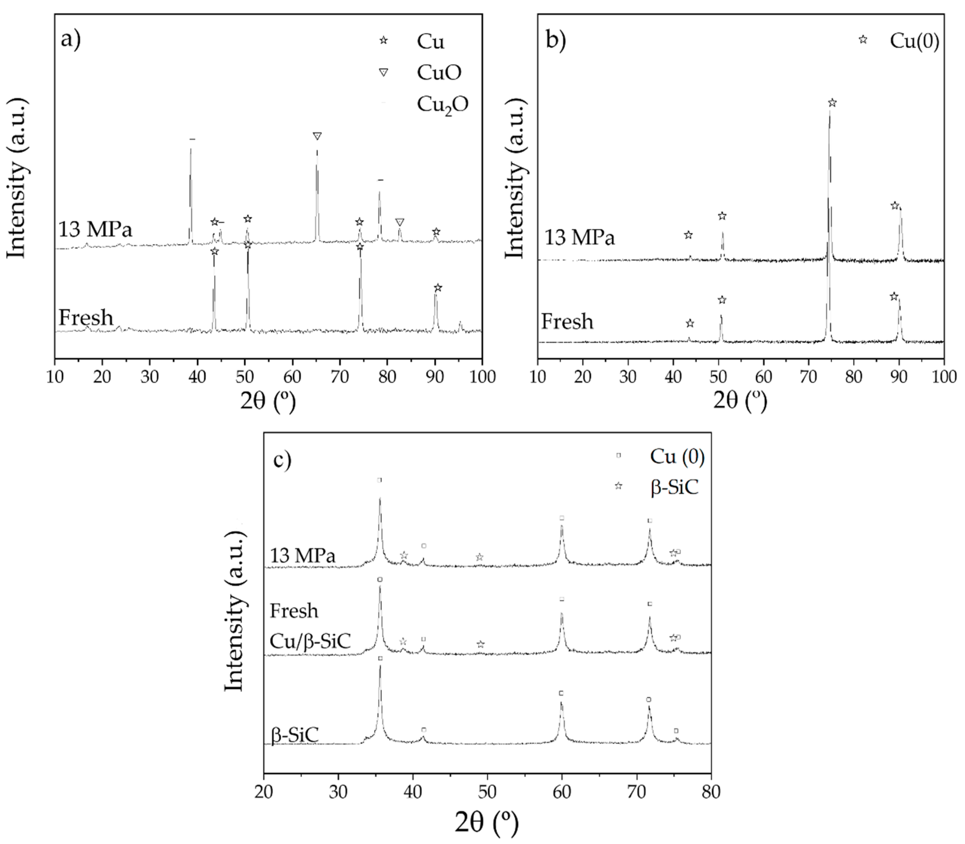 Catalysts 12 00194 g002