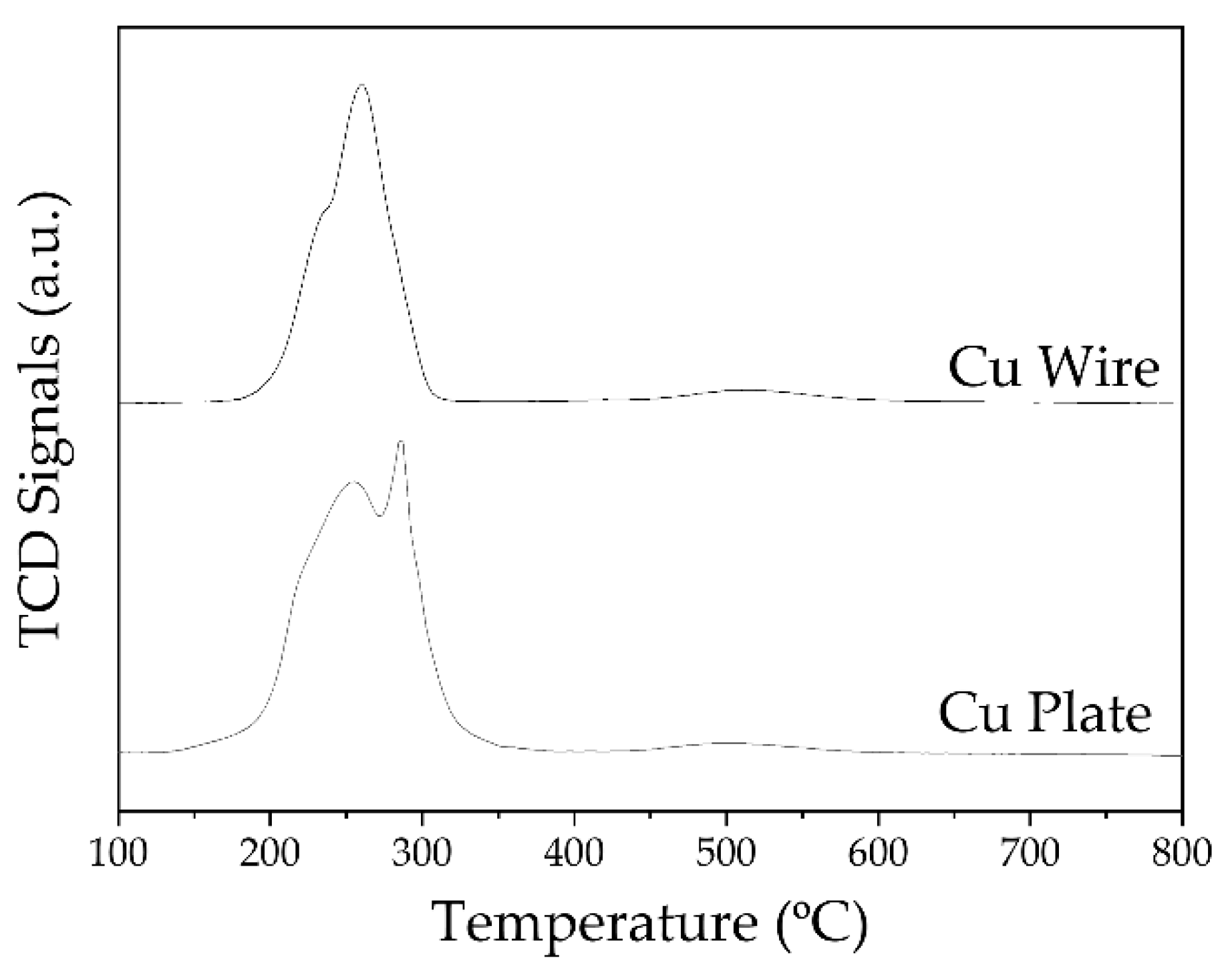 Catalysts 12 00194 g003