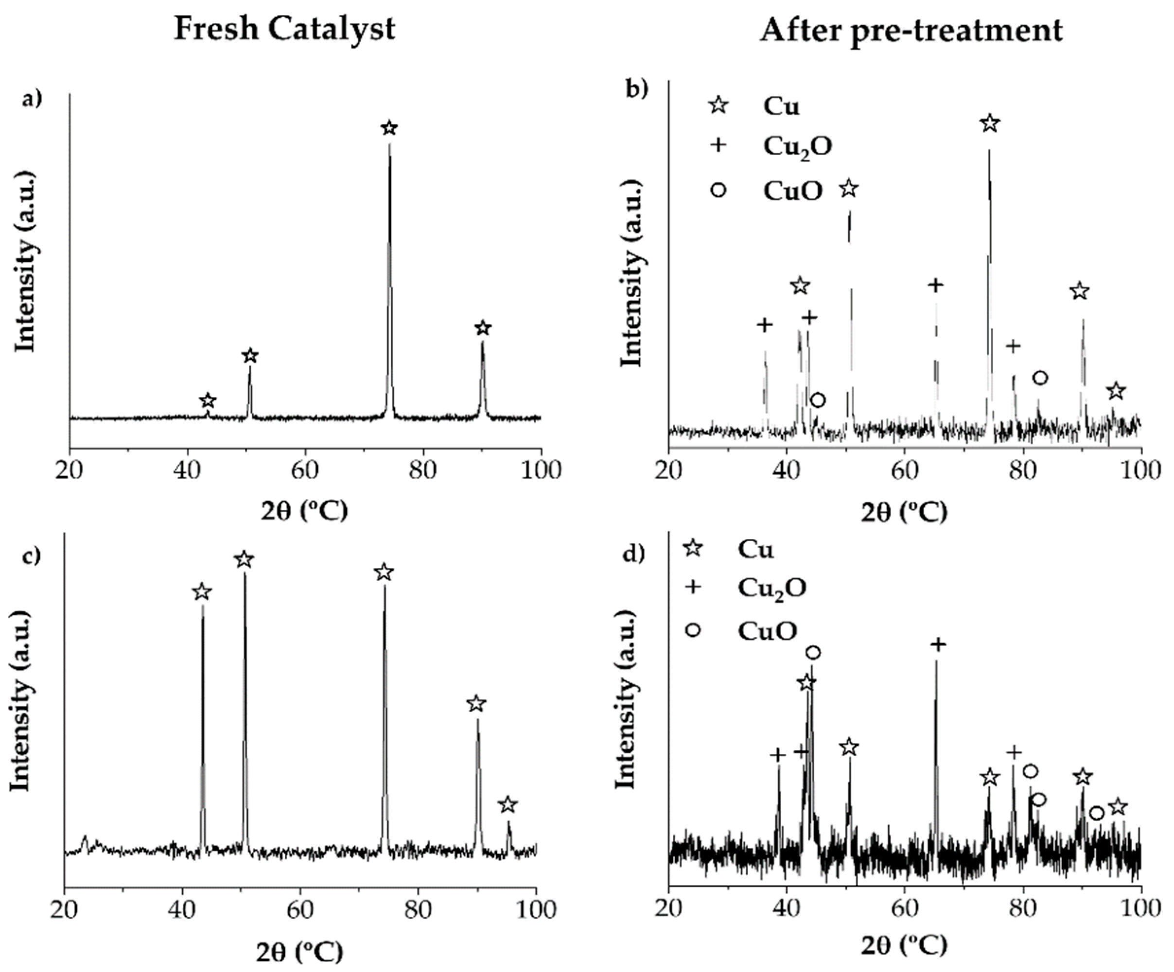 Catalysts 12 00194 g004