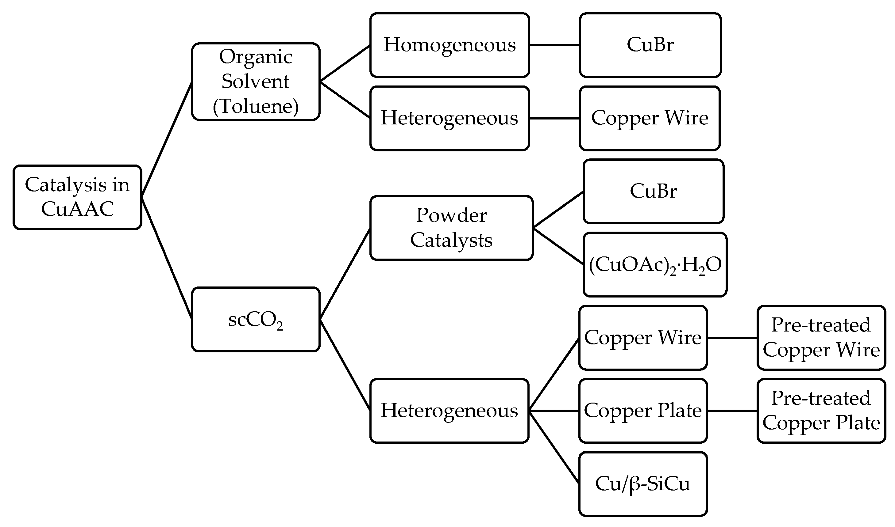 Catalysts 12 00194 g006