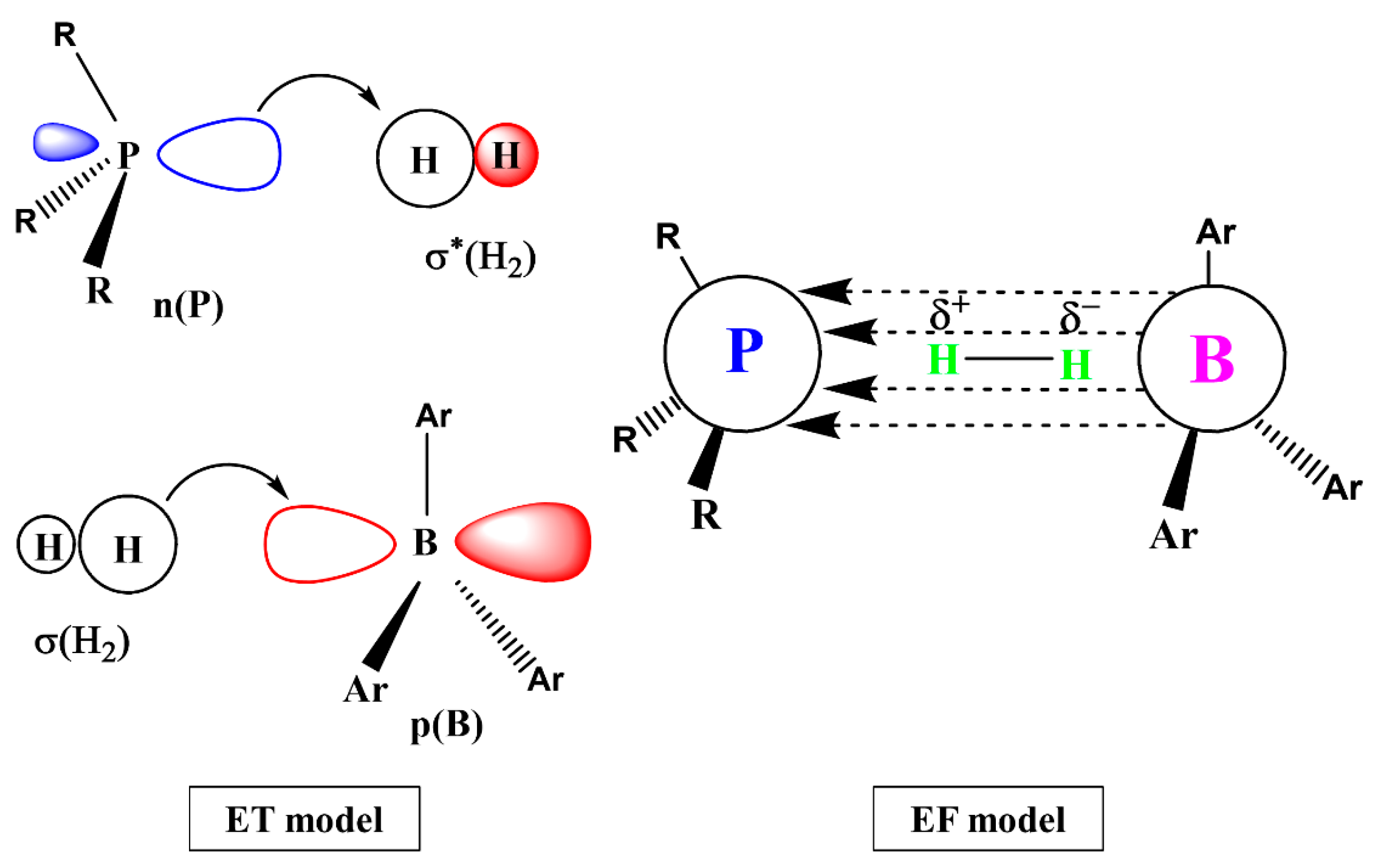 Catalysts 12 00201 g002