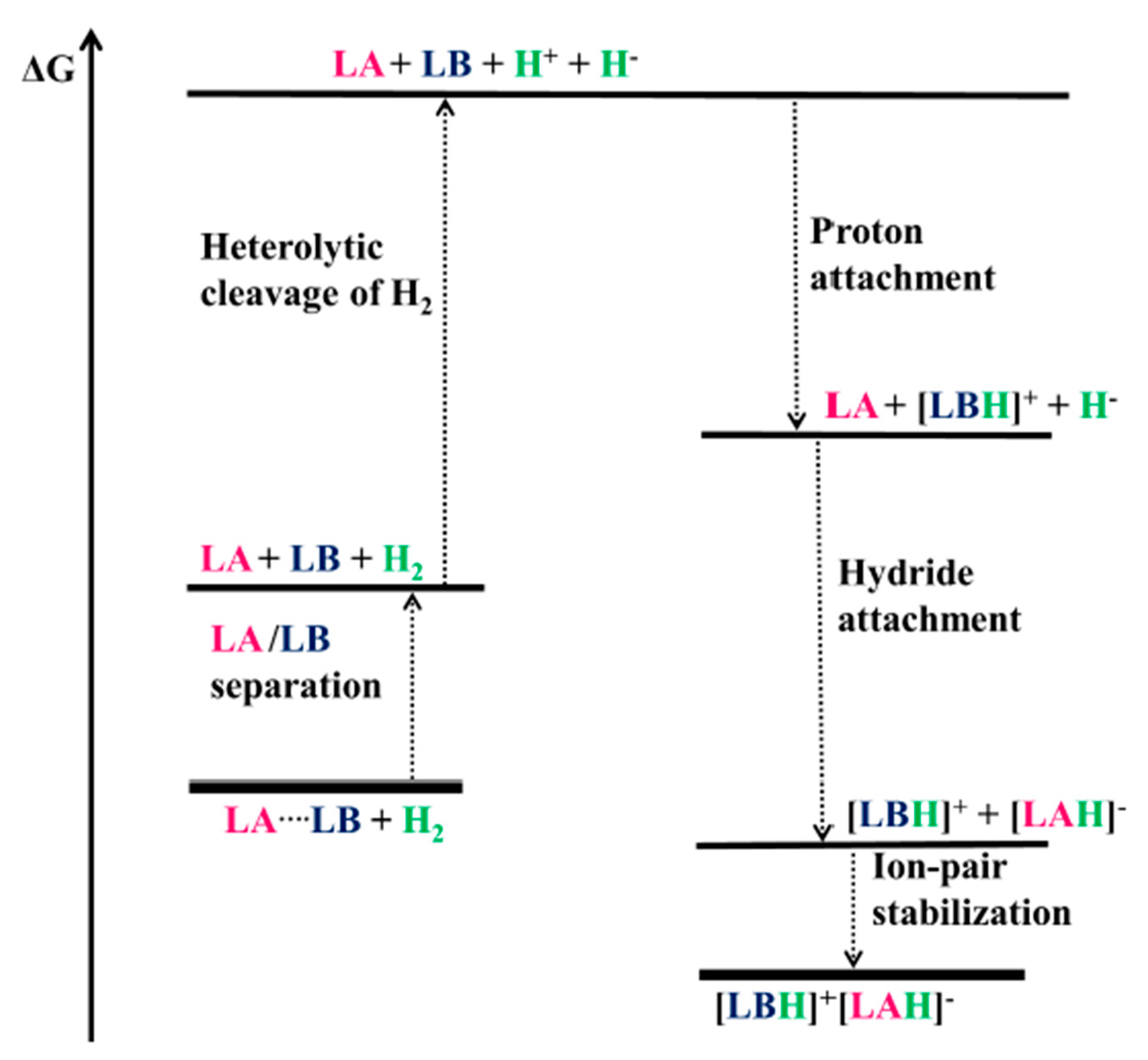 Catalysts 12 00201 g003