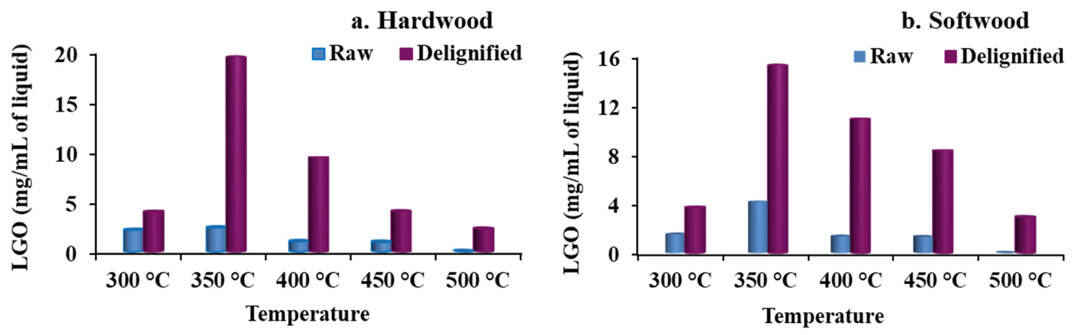 Catalysts 12 00206 g002