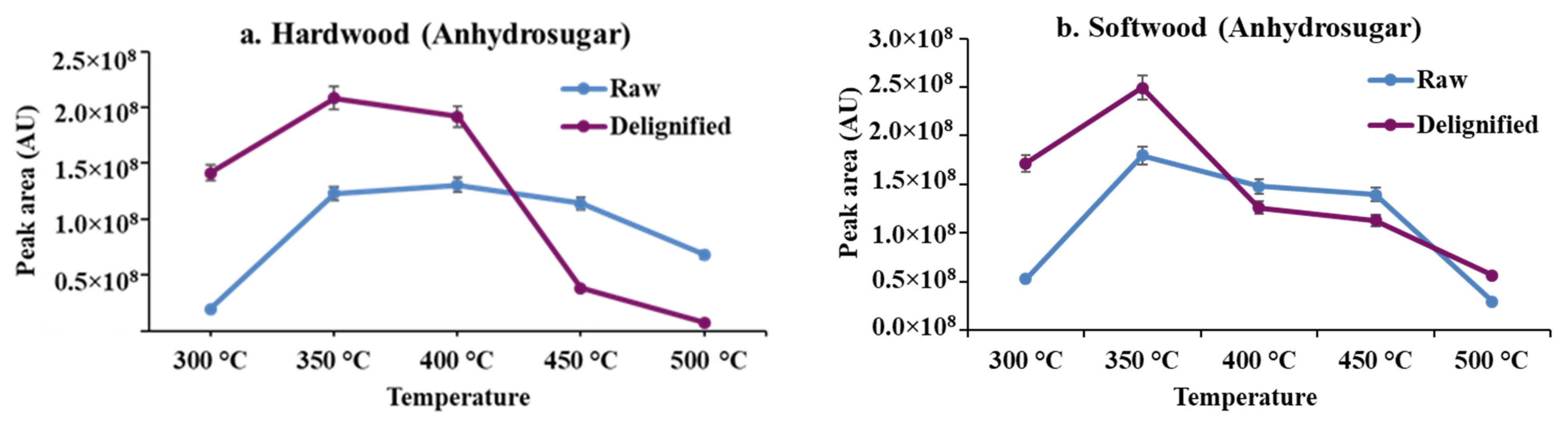 Catalysts 12 00206 g003