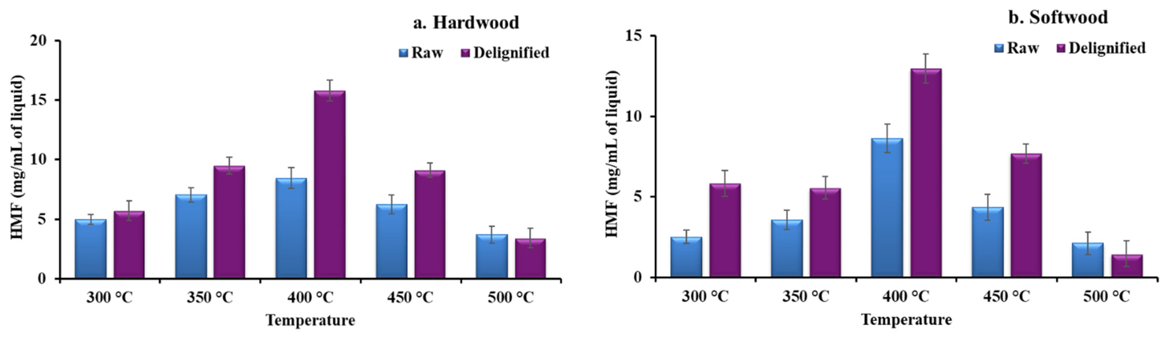 Catalysts 12 00206 g004