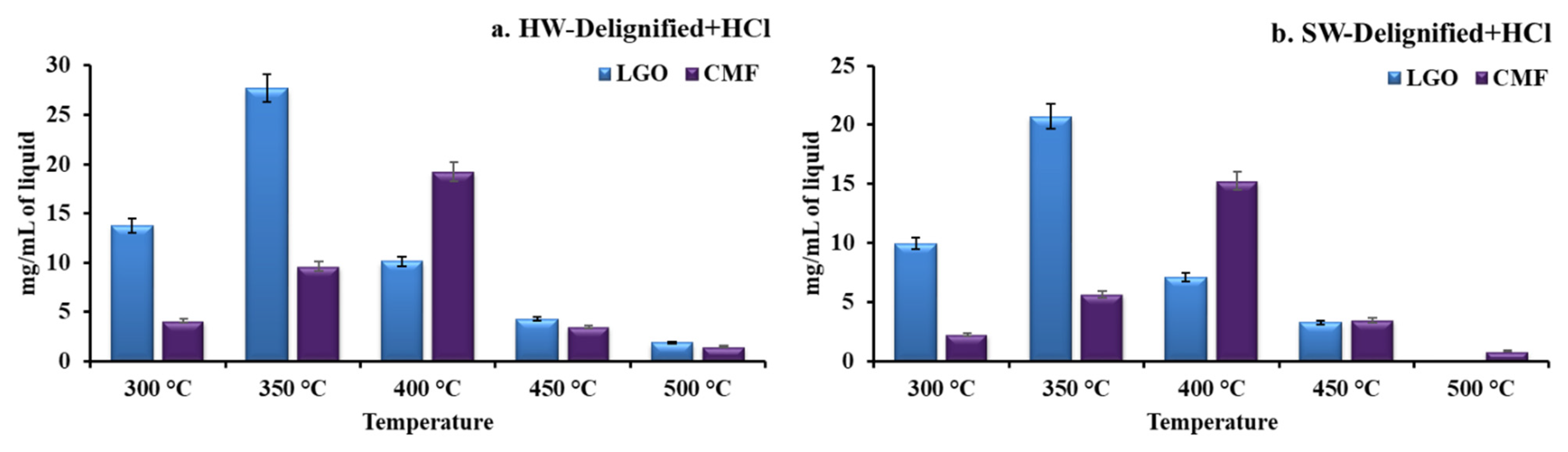 Catalysts 12 00206 g006