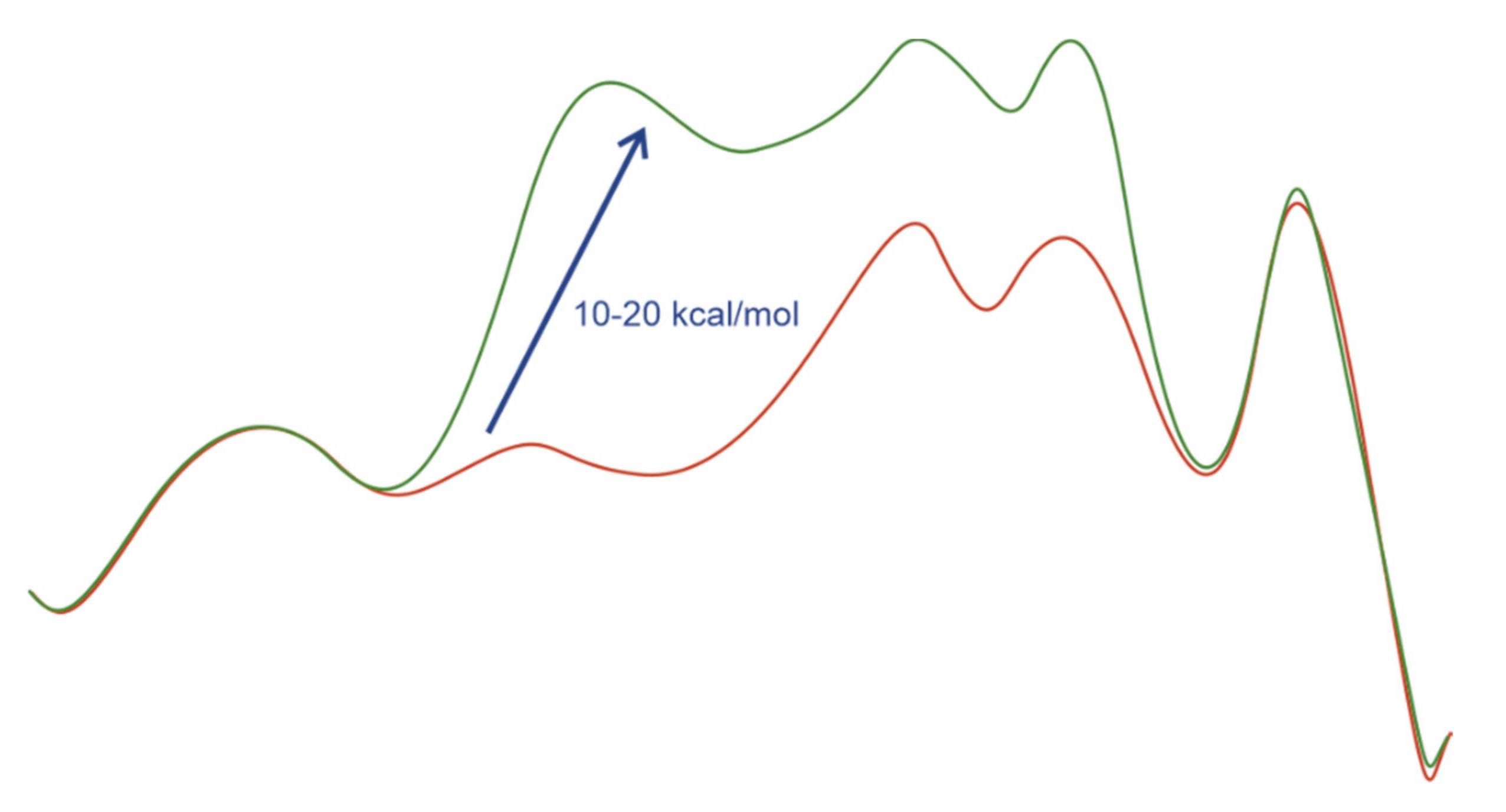 Catalysts 12 00214 g002