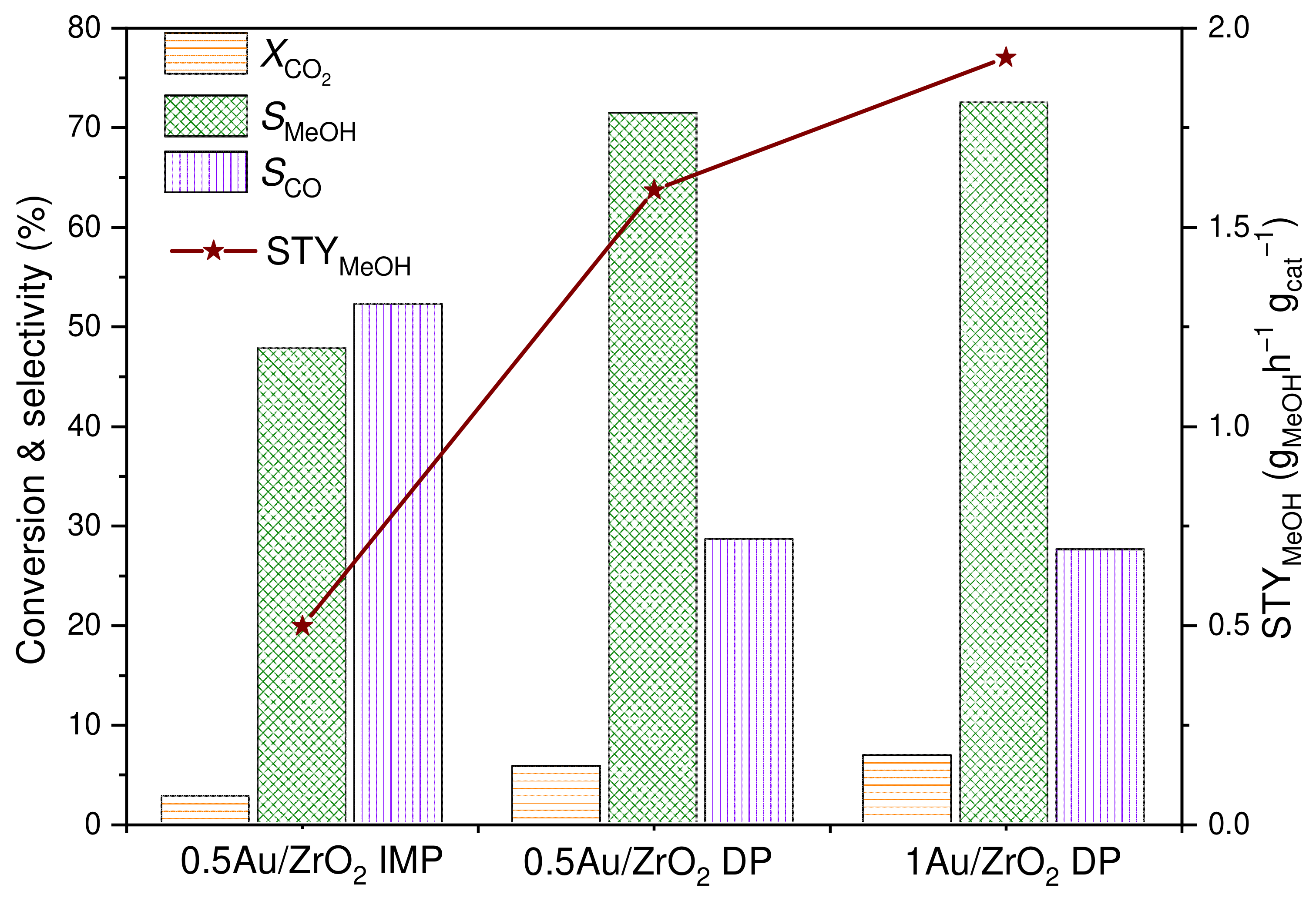 Catalysts 12 00218 g001