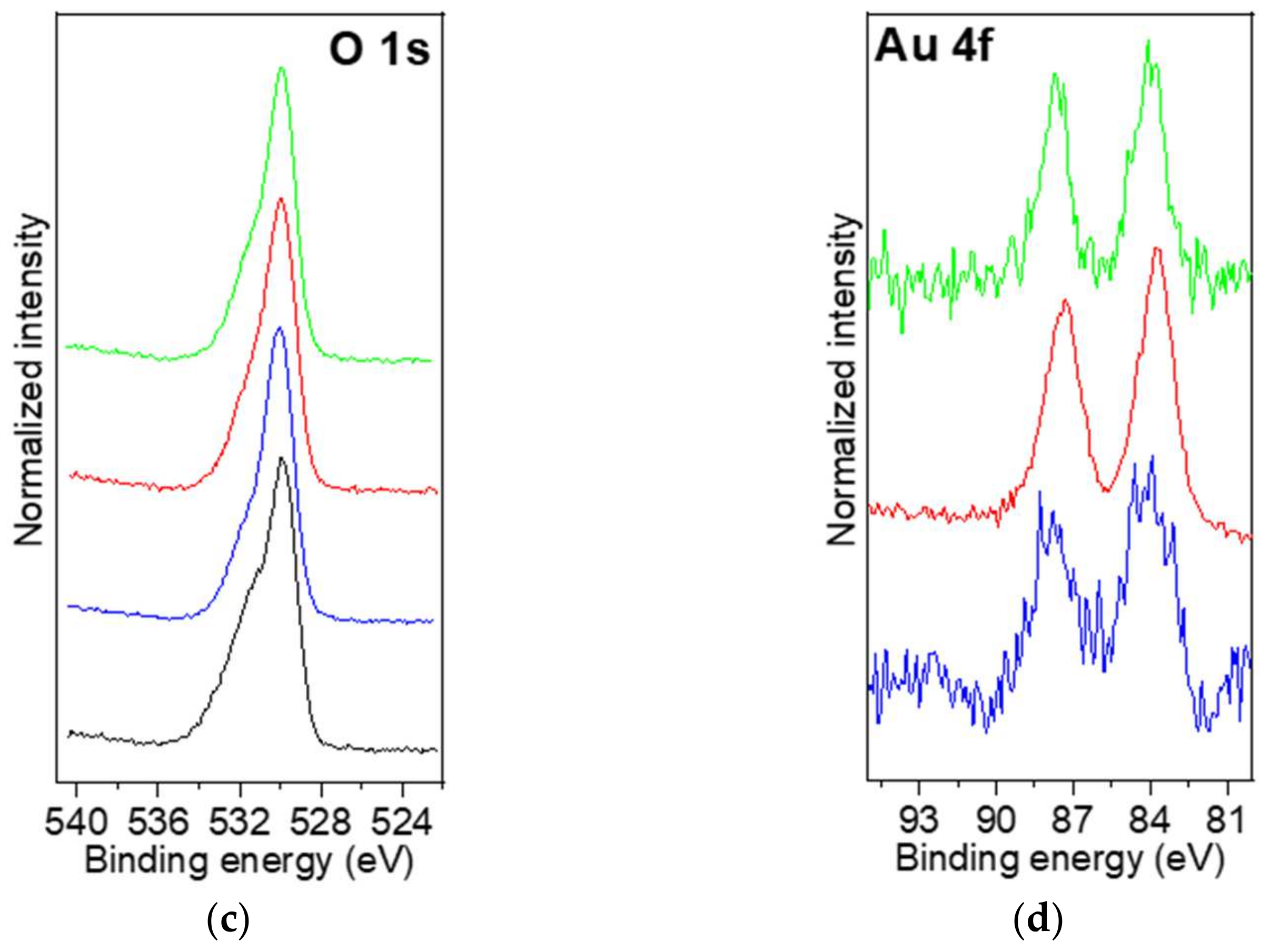 Catalysts 12 00218 g008b