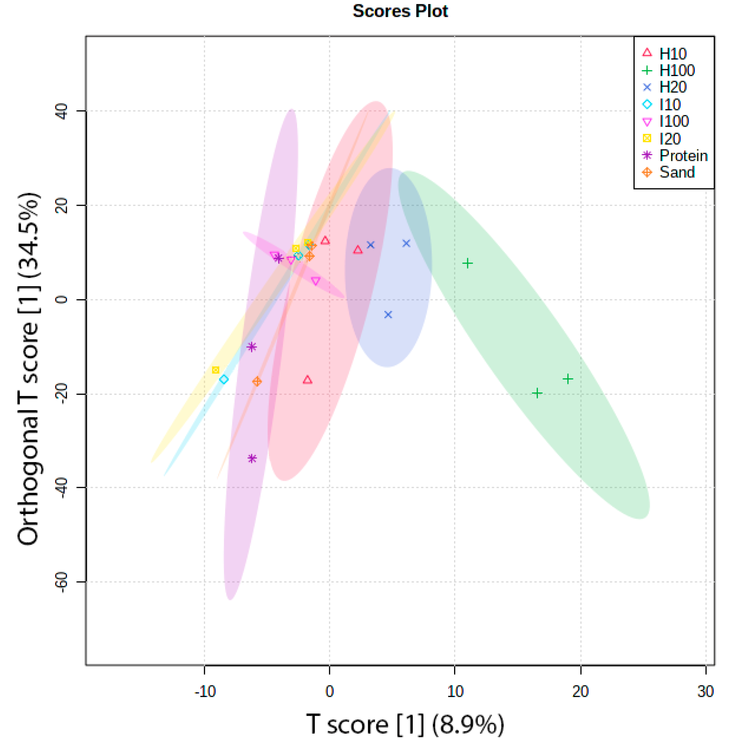Catalysts 12 00230 g003