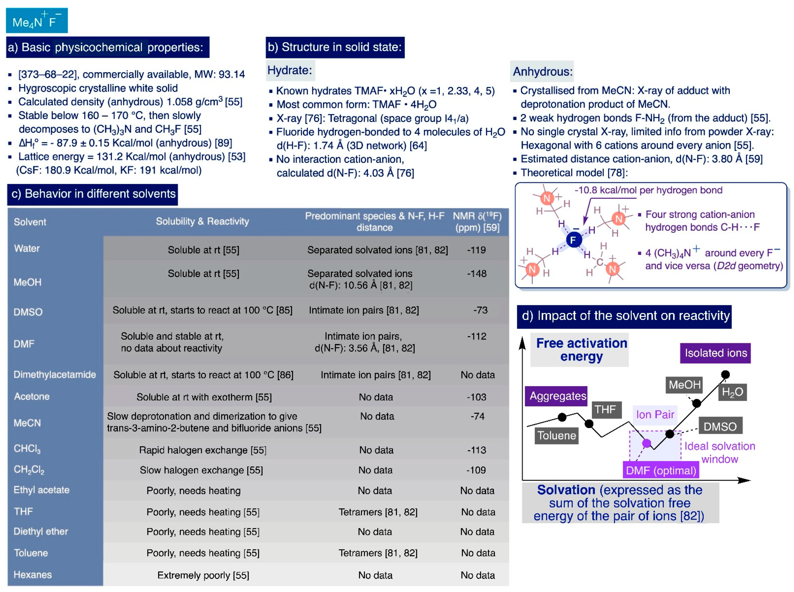Catalysts 12 00233 sch004