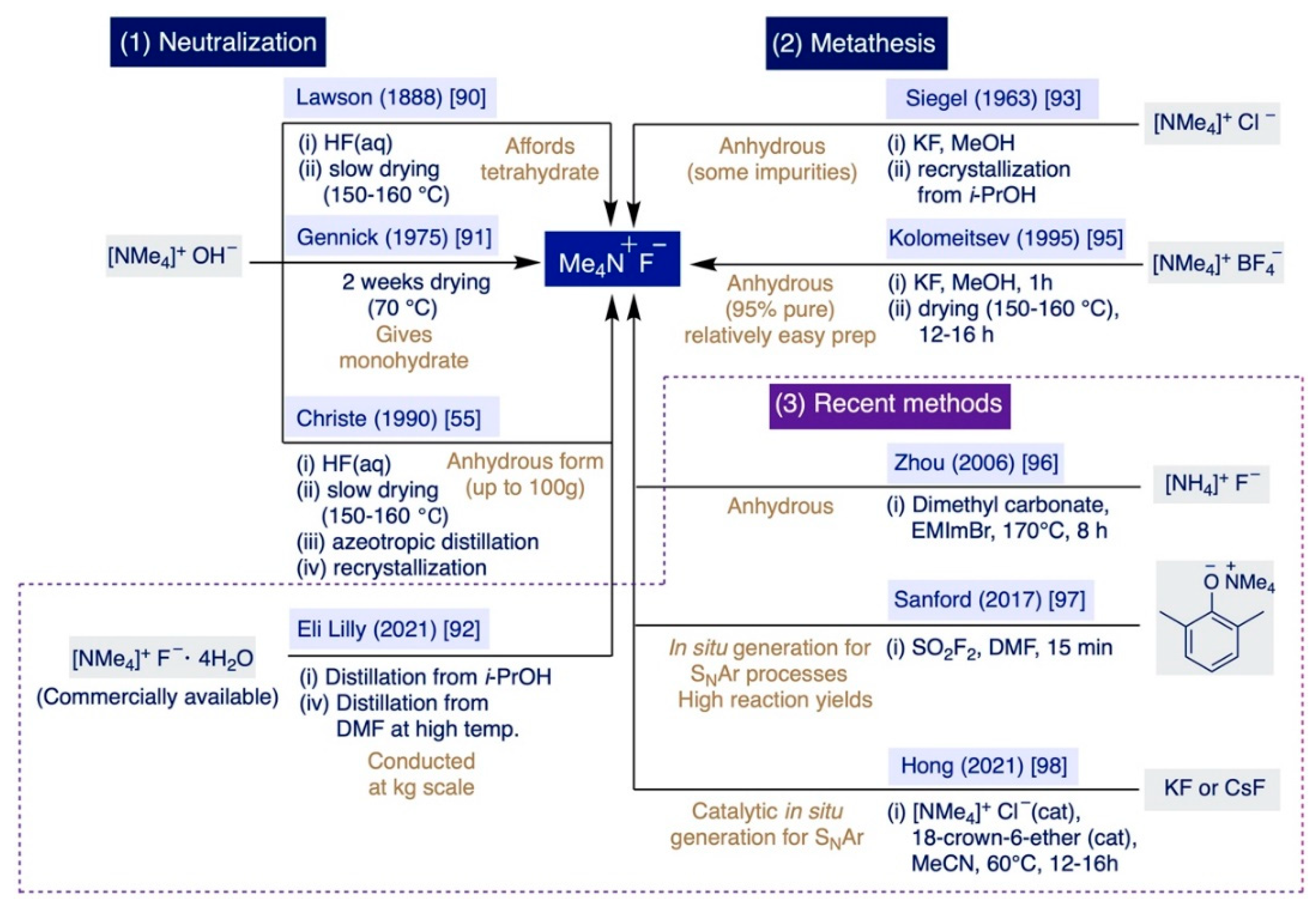 Catalysts 12 00233 sch005