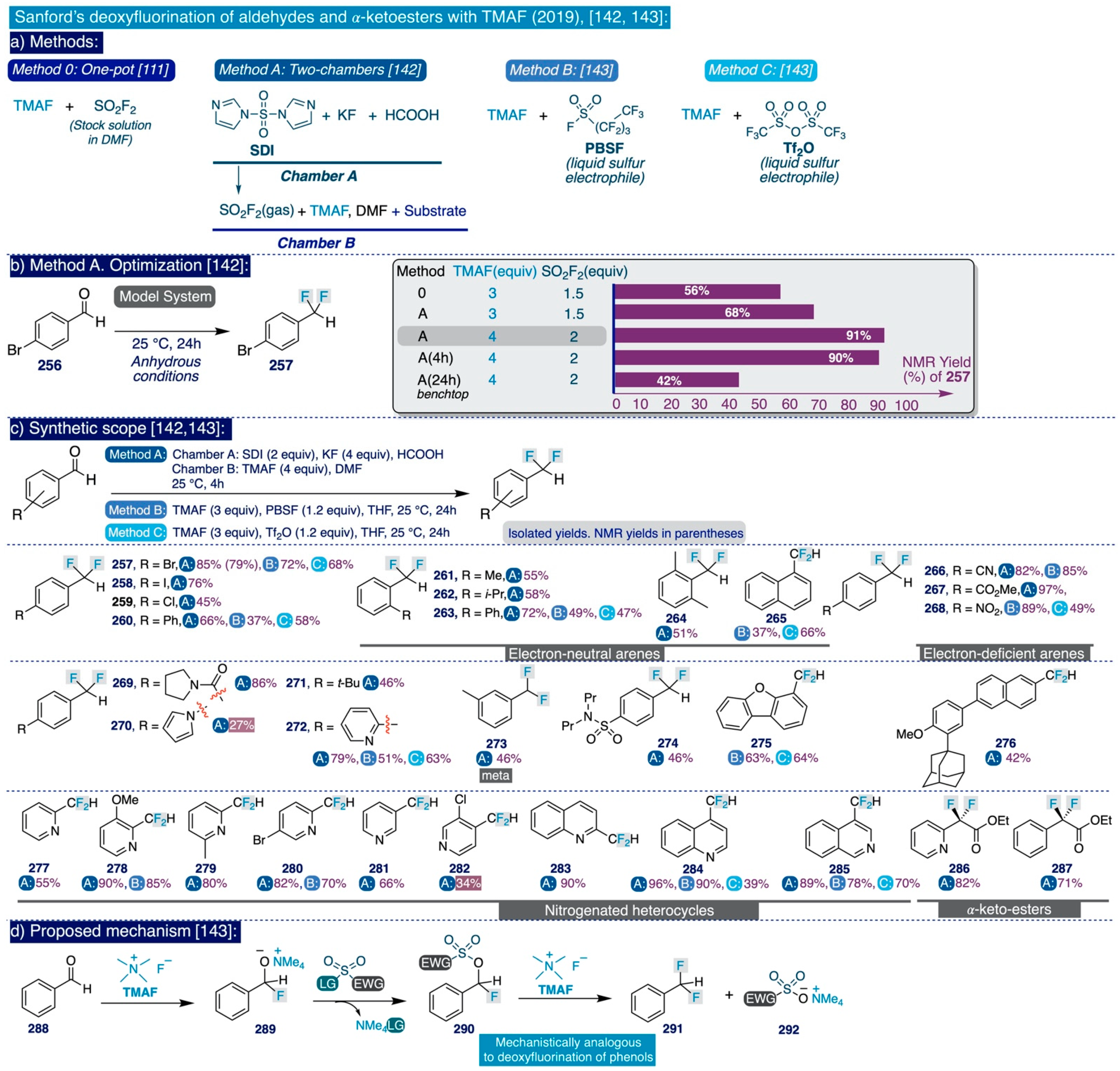 Catalysts 12 00233 sch016