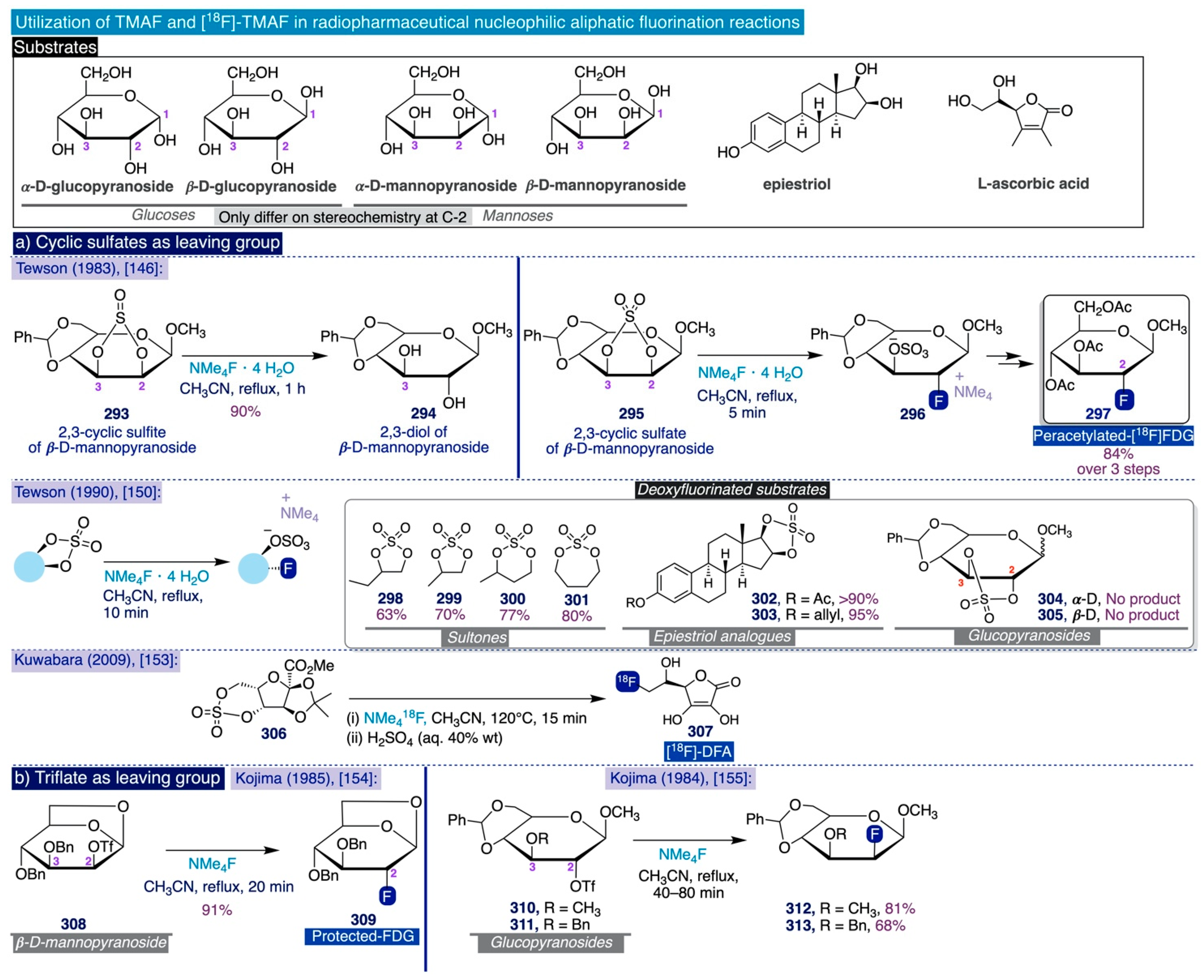 Catalysts 12 00233 sch017