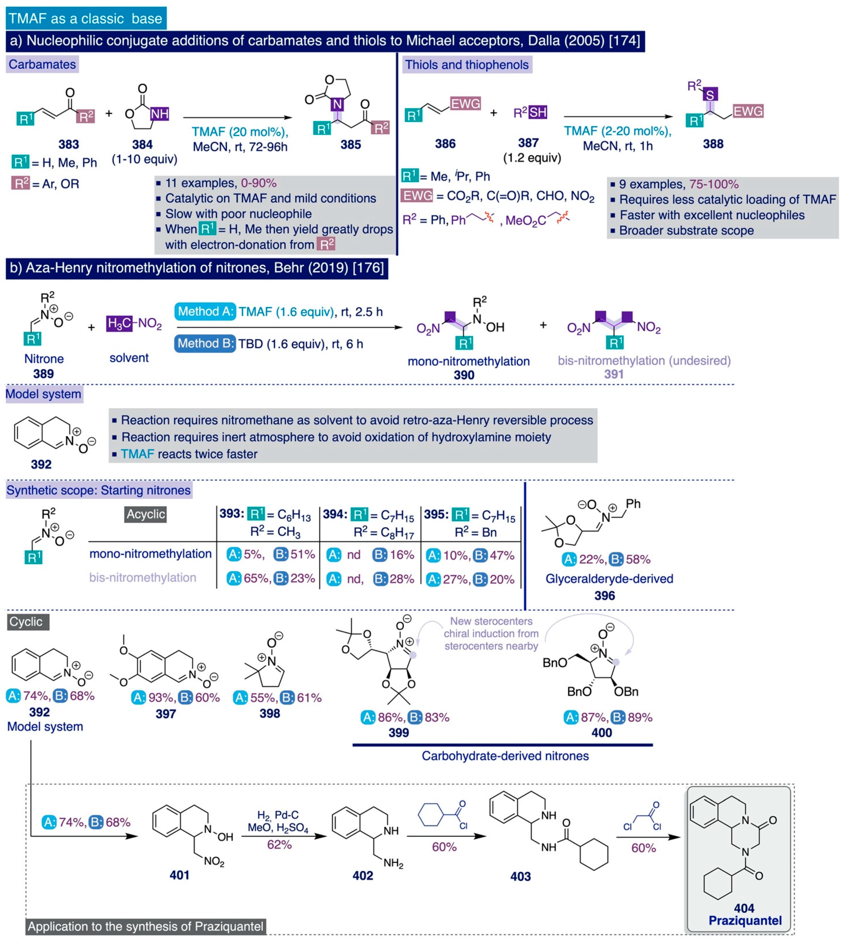 Catalysts 12 00233 sch021