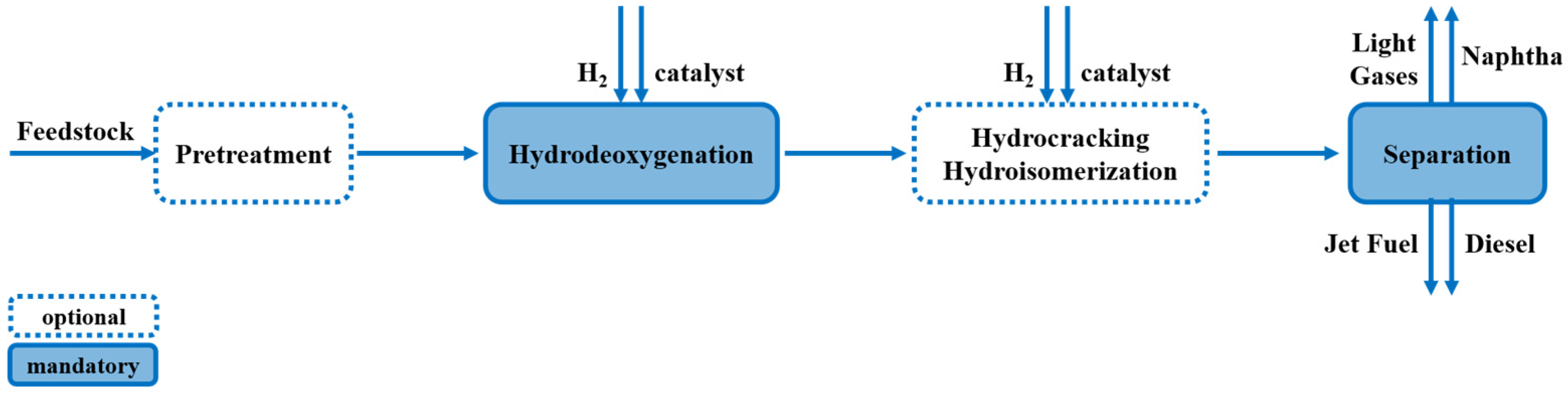 Catalysts 12 00237 g002