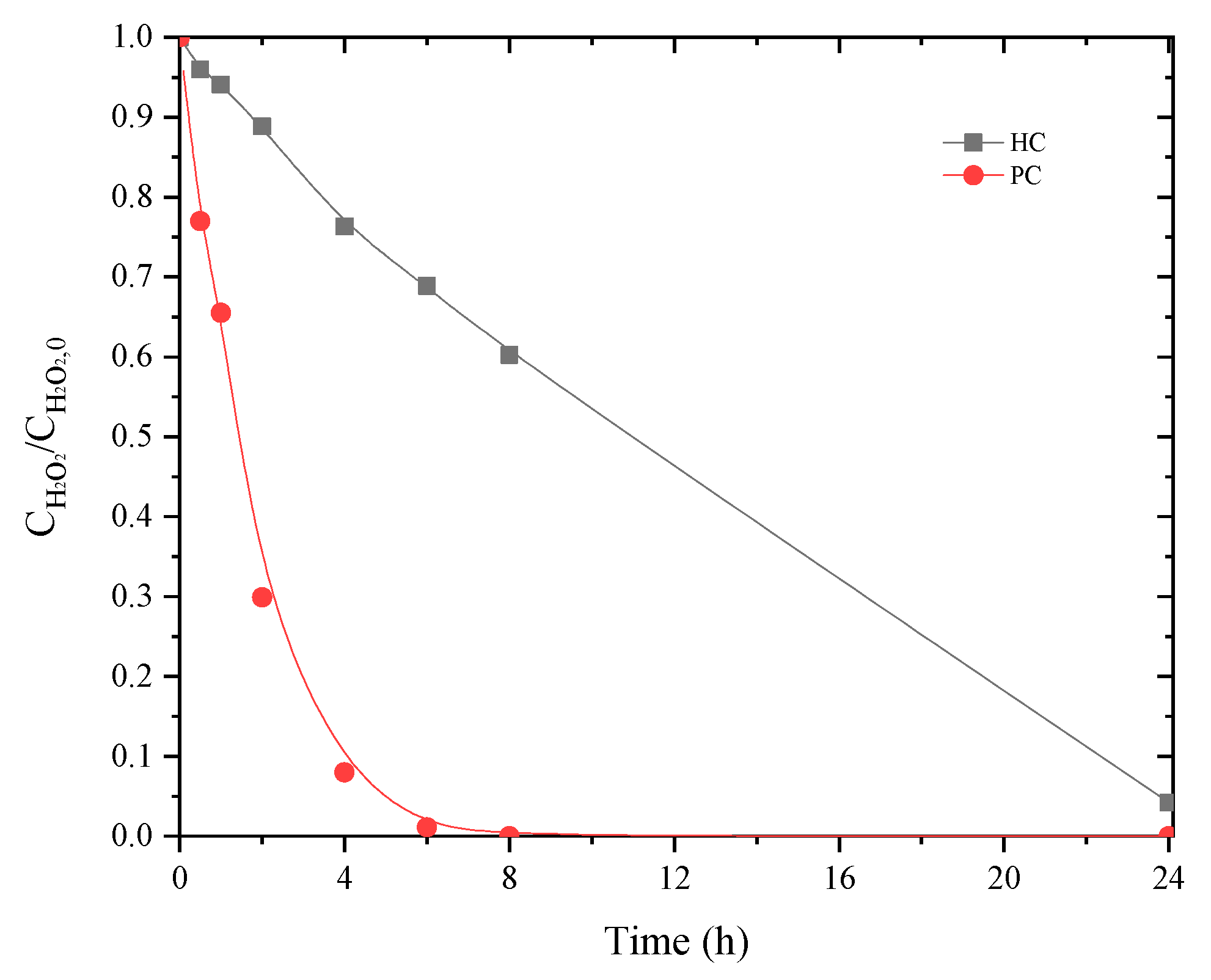 Catalysts 12 00238 g006 Catalysts 12 00238 g006