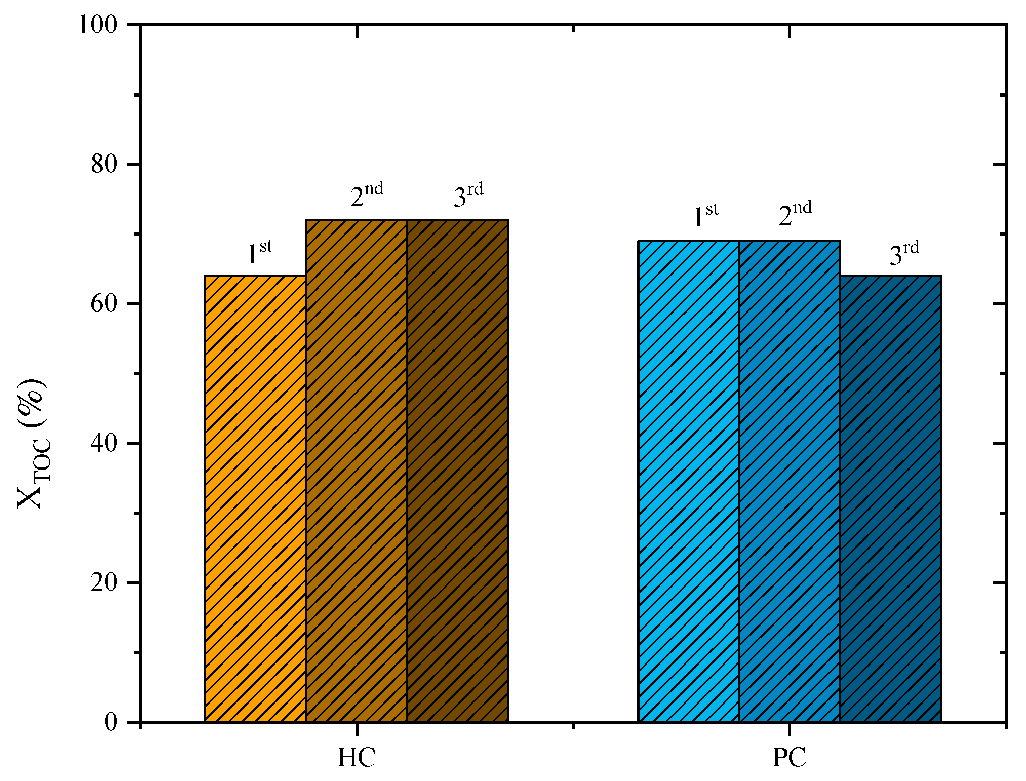 Catalysts 12 00238 g007 Catalysts 12 00238 g007