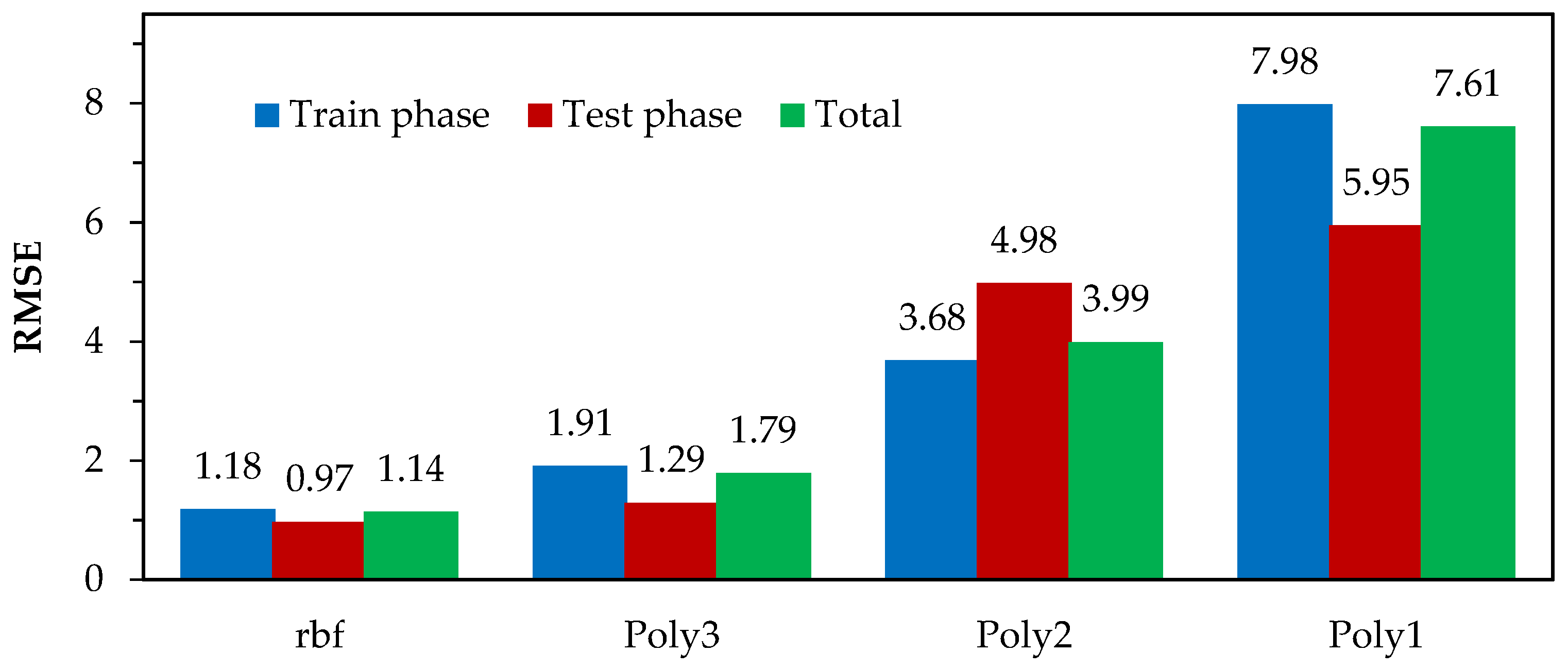 Catalysts 12 00239 g002