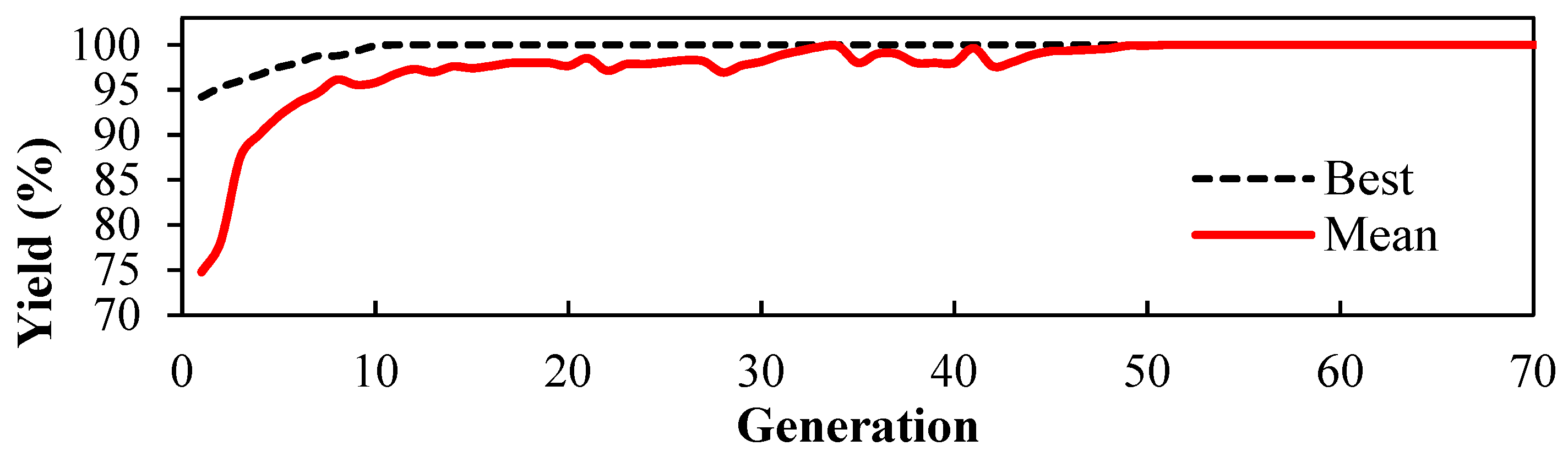 Catalysts 12 00239 g005