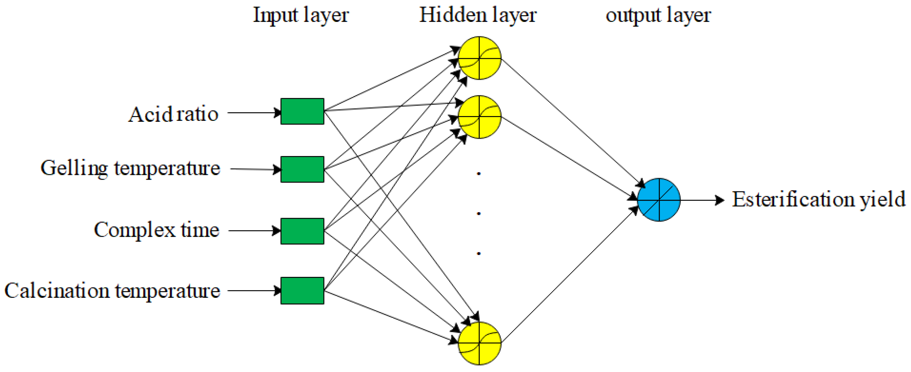 Catalysts 12 00239 g010