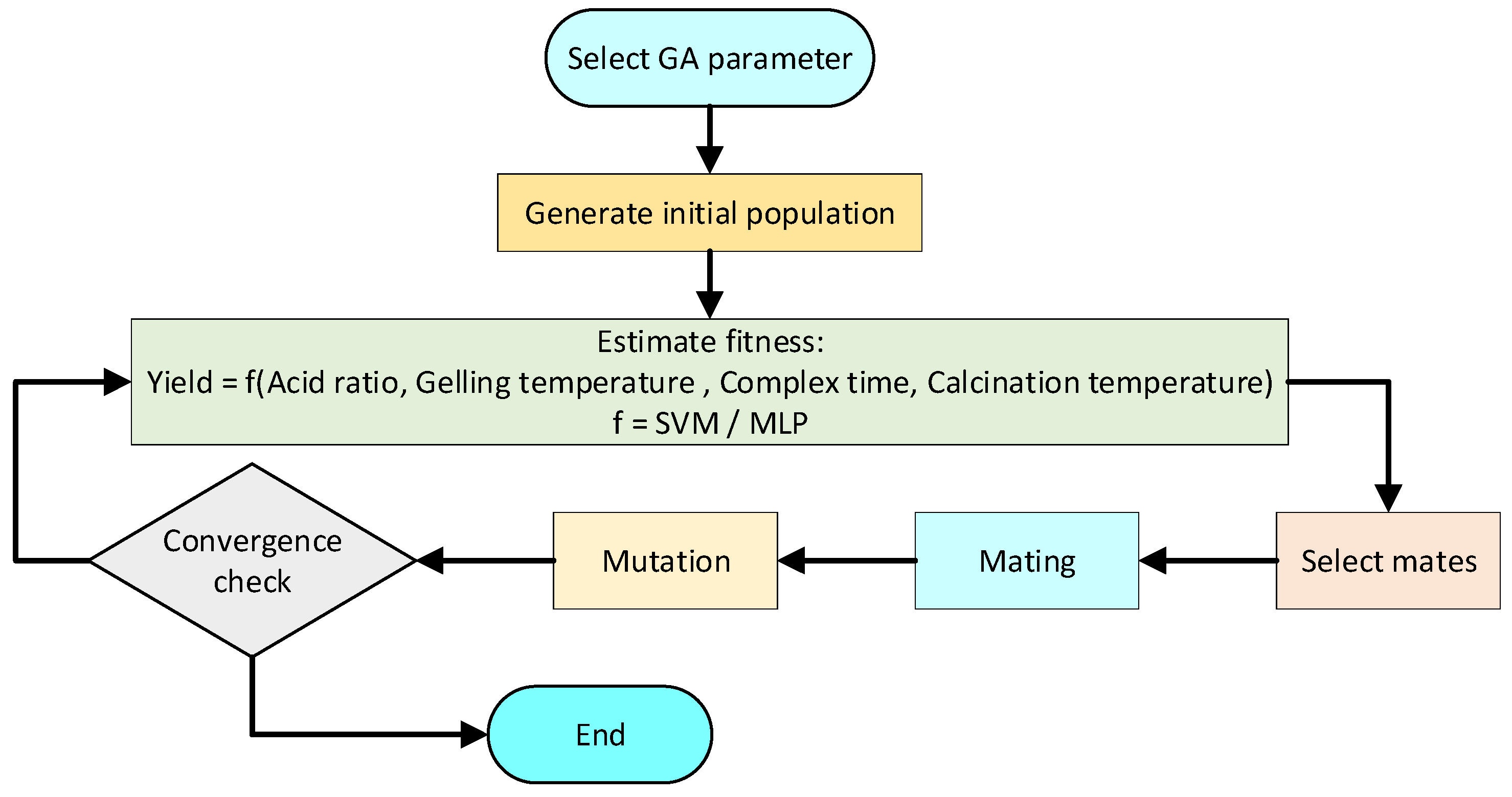 Catalysts 12 00239 g012