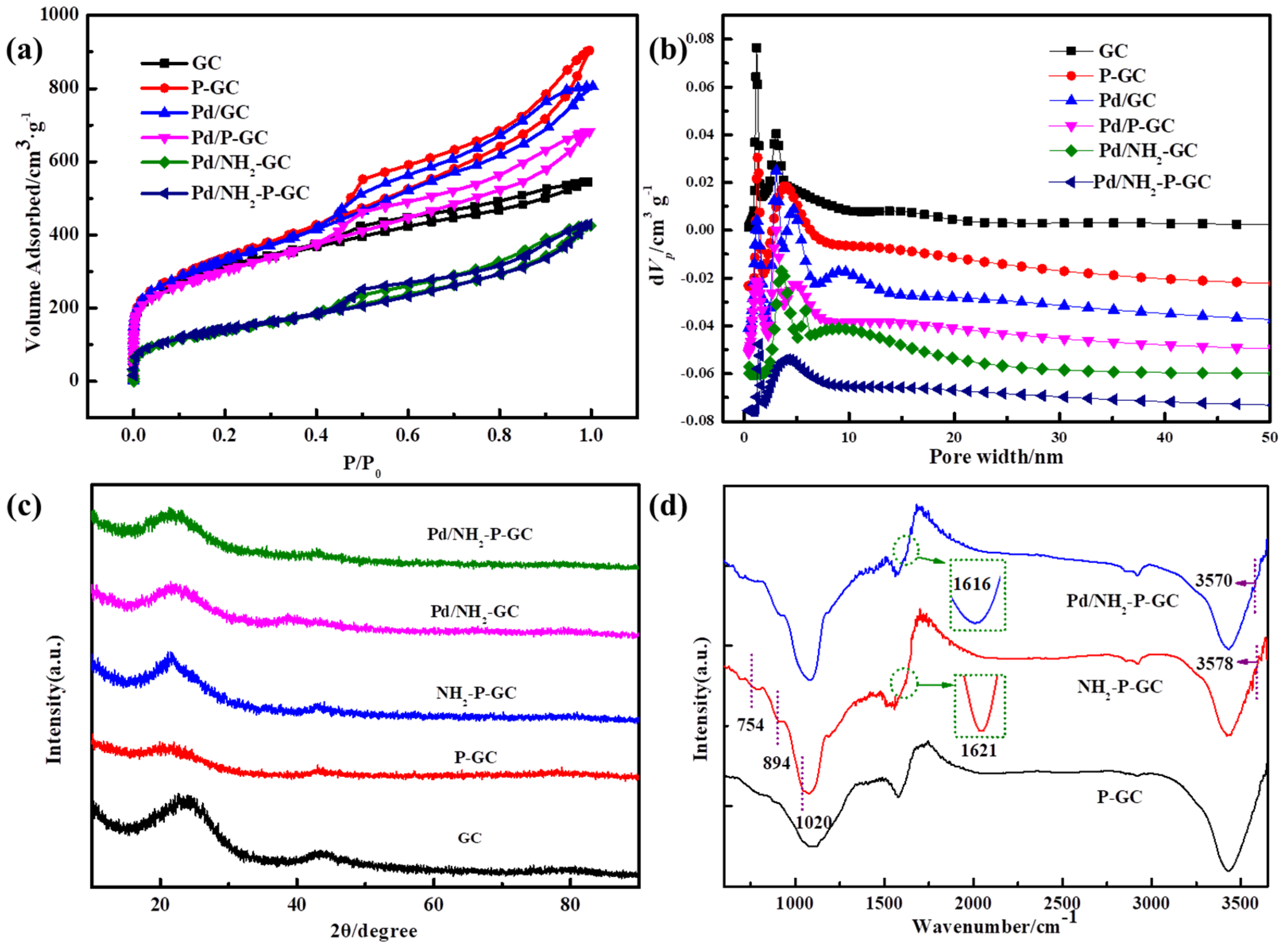 Catalysts 12 00240 g002