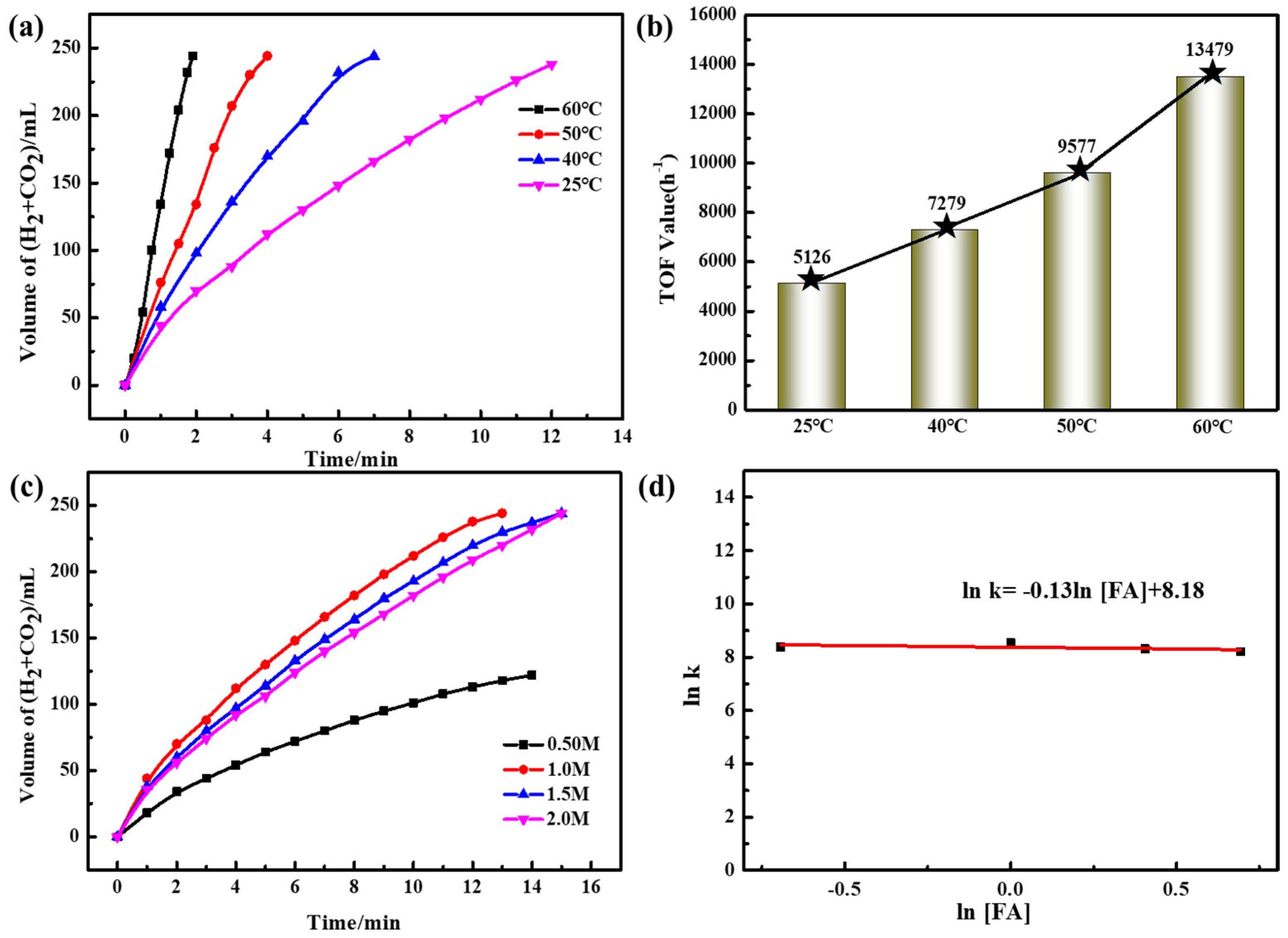 Catalysts 12 00240 g004