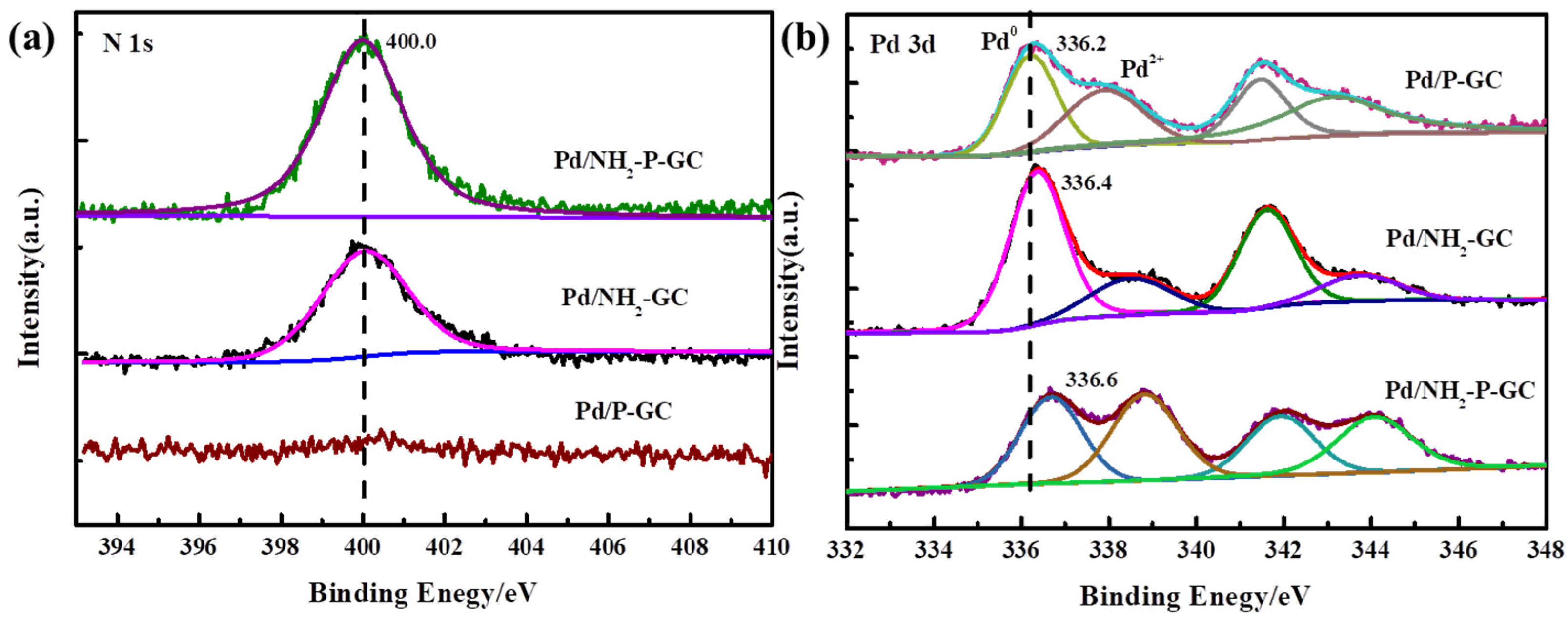 Catalysts 12 00240 g005
