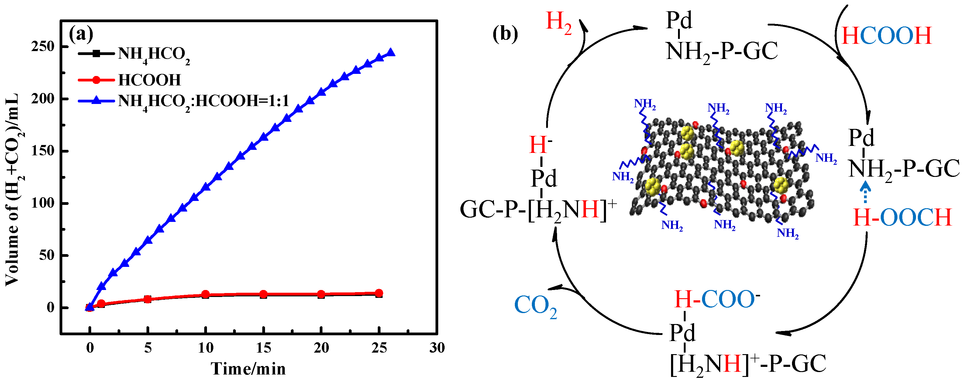 Catalysts 12 00240 g006