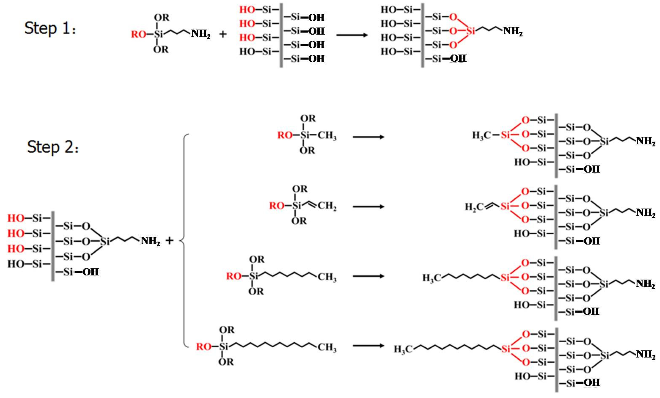 Catalysts 12 00242 sch001