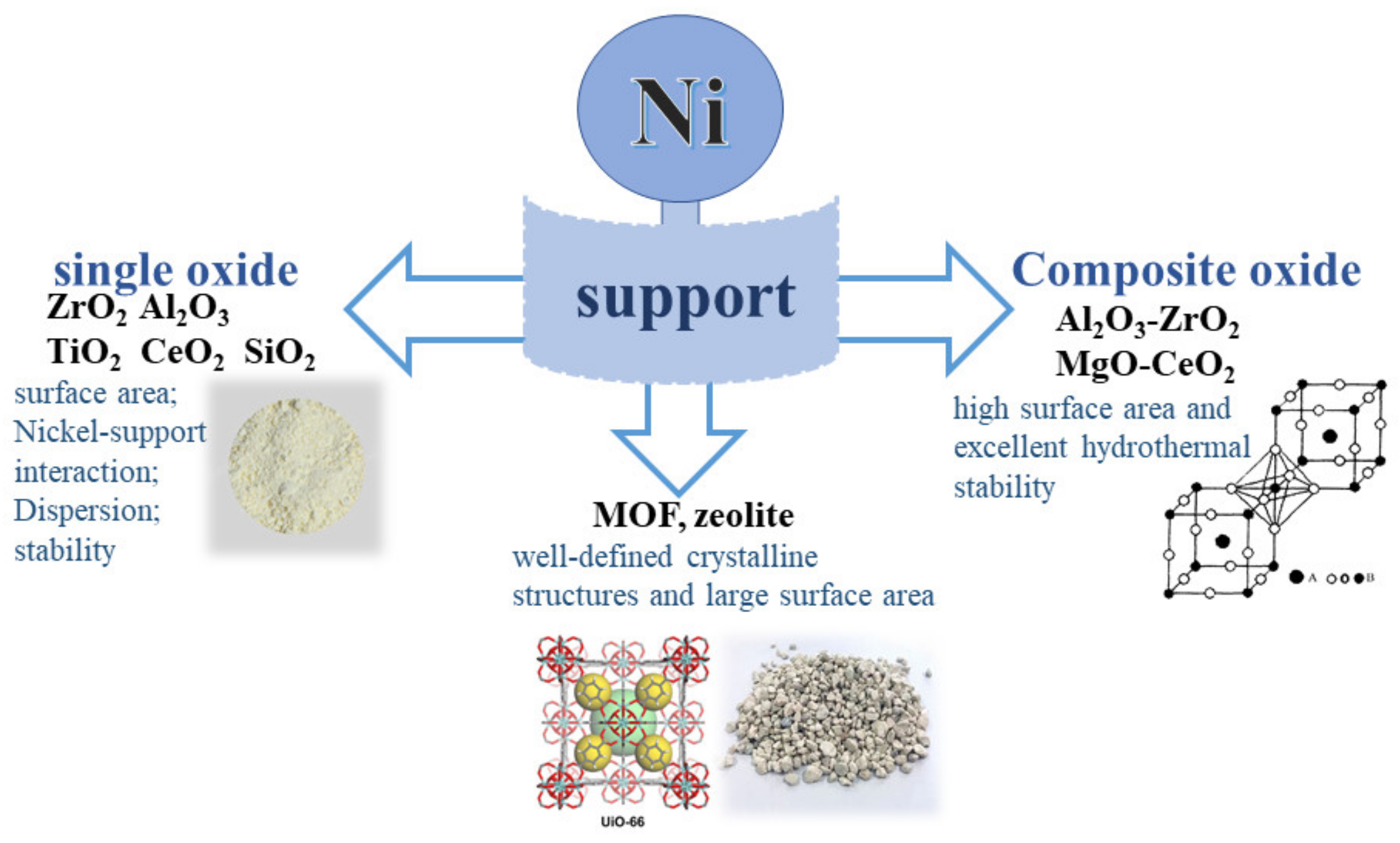 Catalysts 12 00244 g002